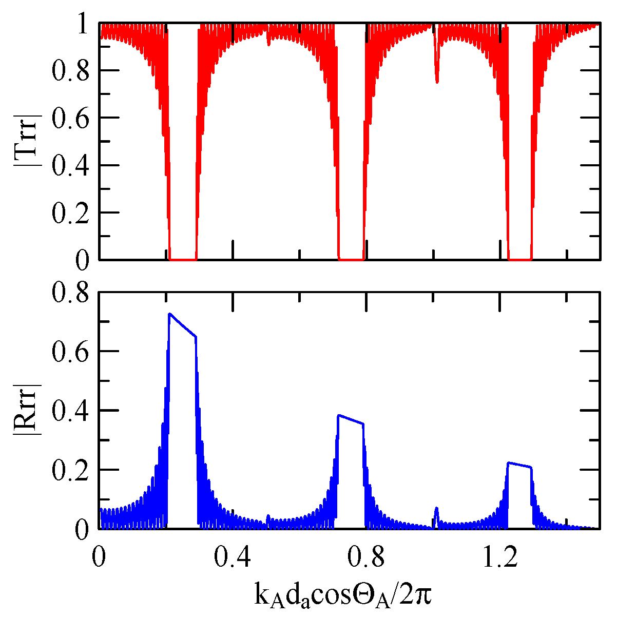 Micromachines 14 01898 g030