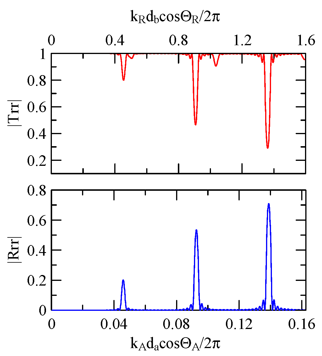Micromachines 14 01898 g031