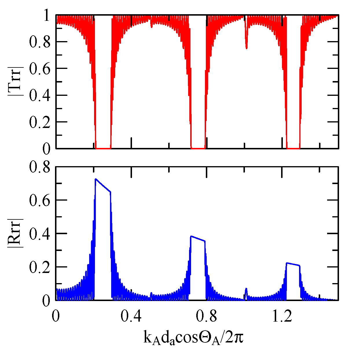 Micromachines 14 01898 g032