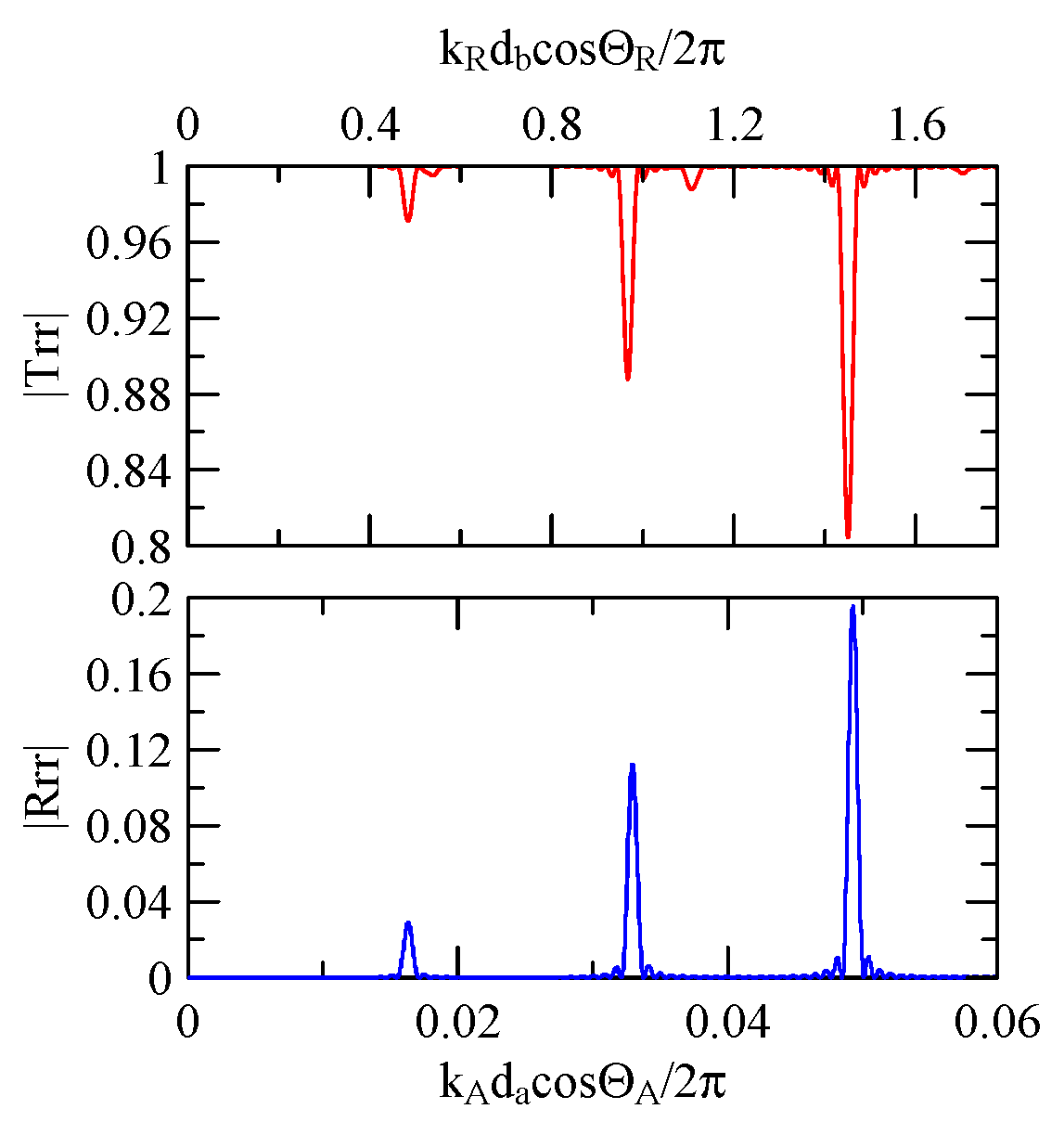Micromachines 14 01898 g033
