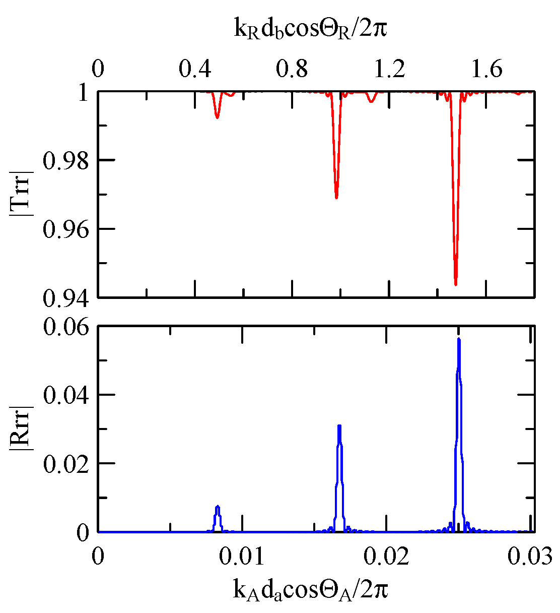 Micromachines 14 01898 g035