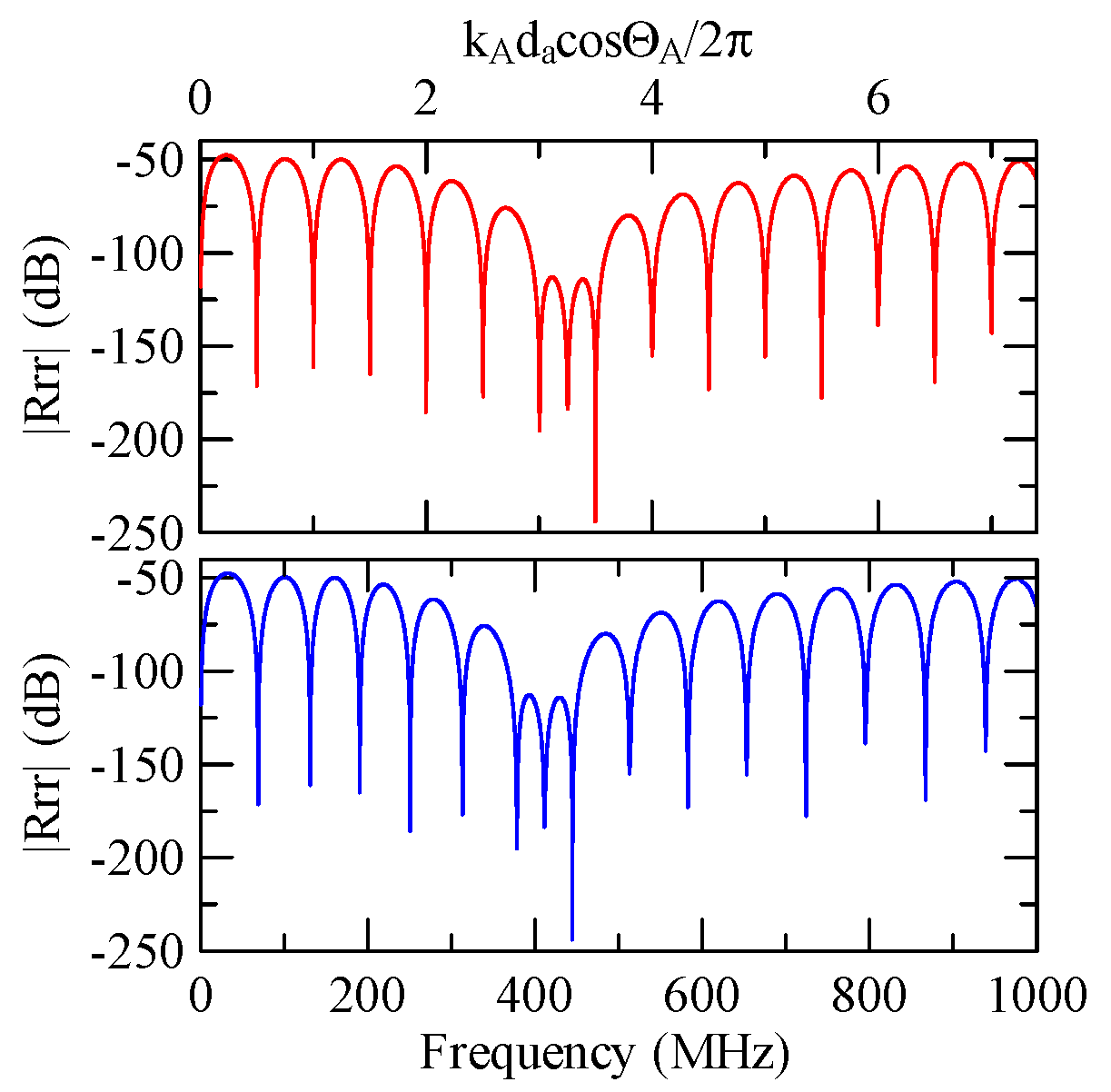 Micromachines 14 01898 g042