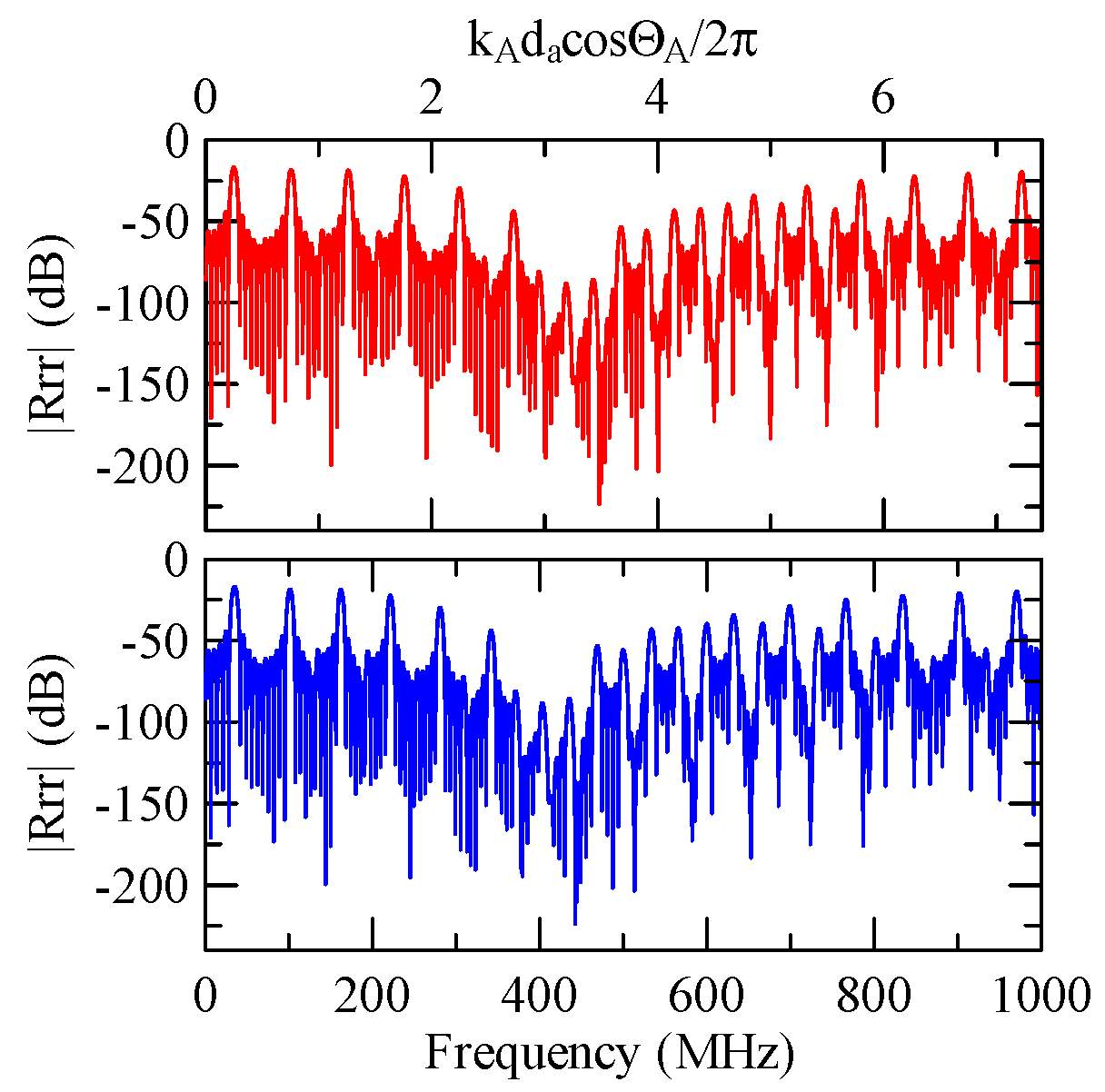 Micromachines 14 01898 g043