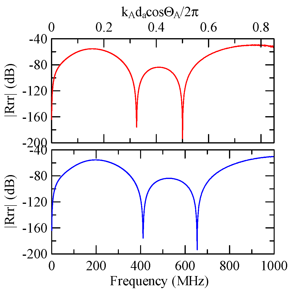 Micromachines 14 01898 g044