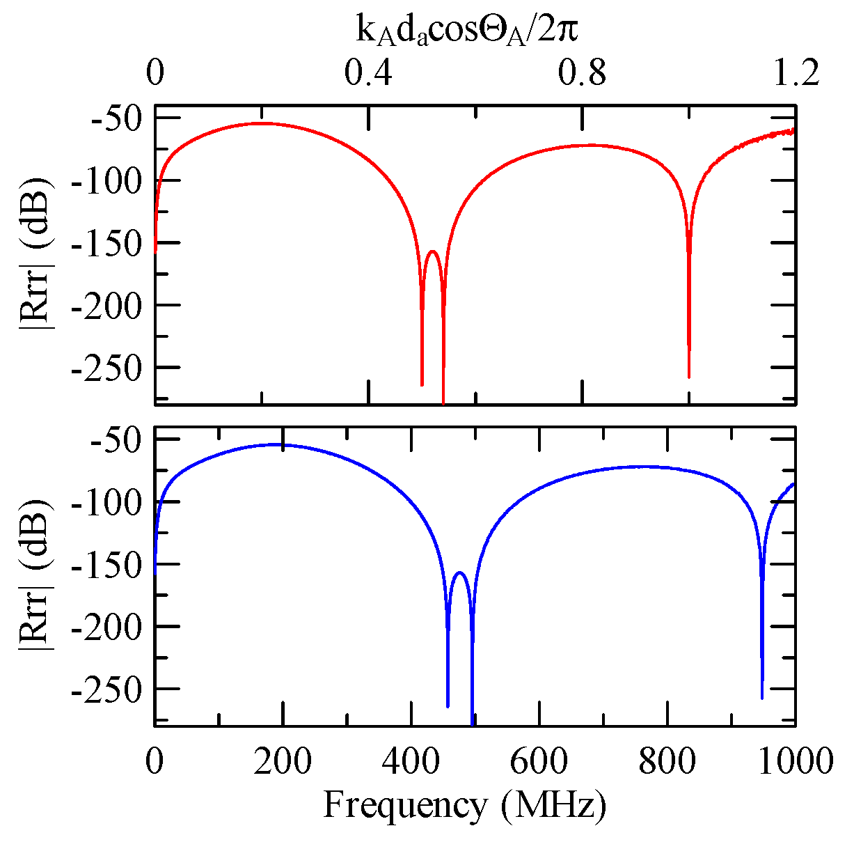 Micromachines 14 01898 g045
