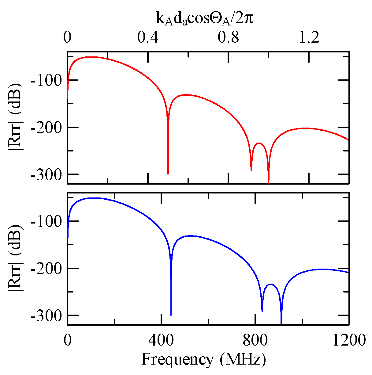 Micromachines 14 01898 g046