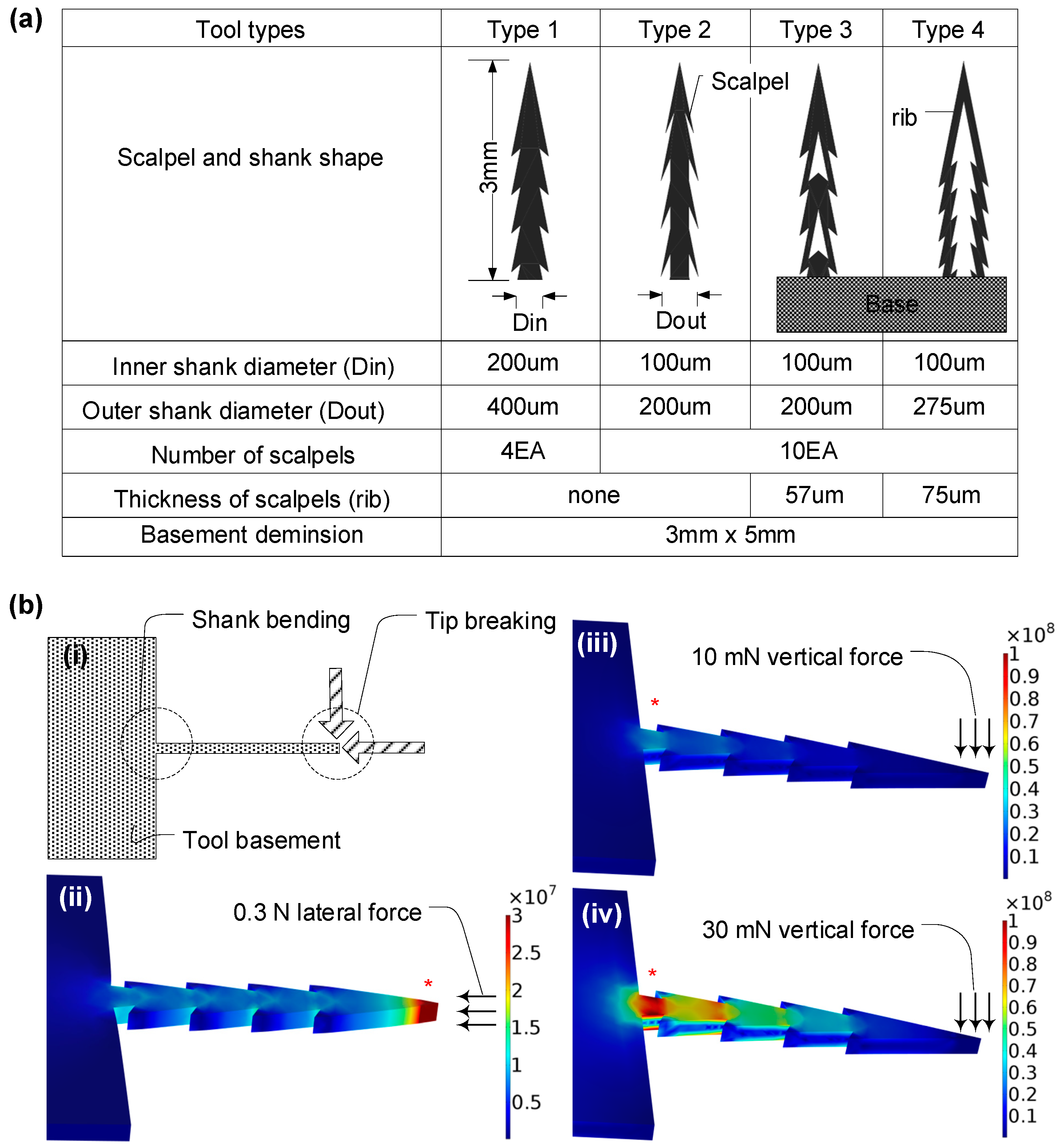 Micromachines 14 01900 g002