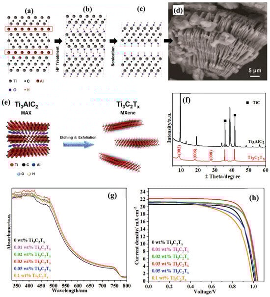 Micromachines 14 01907 g001