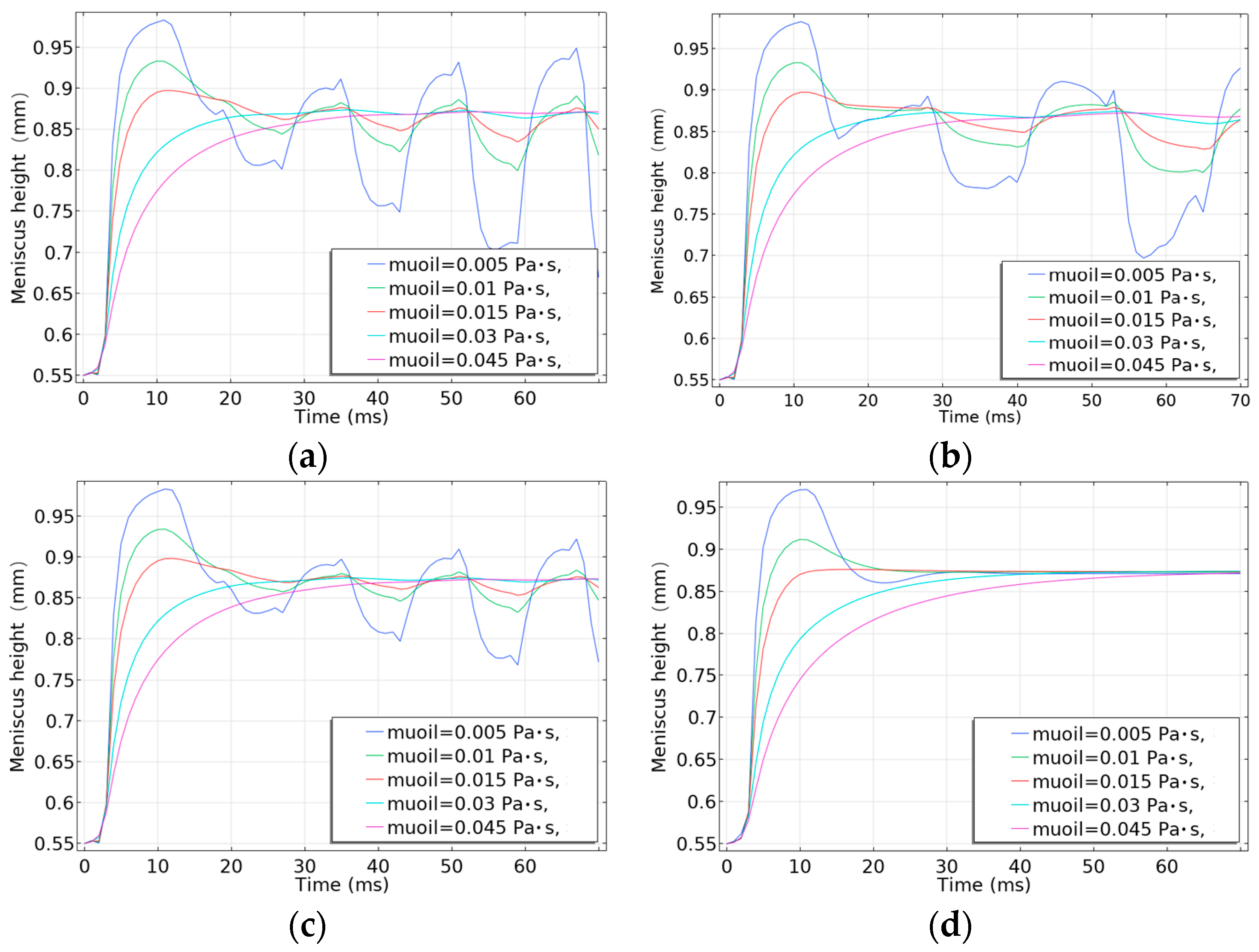 Micromachines 14 01918 g004