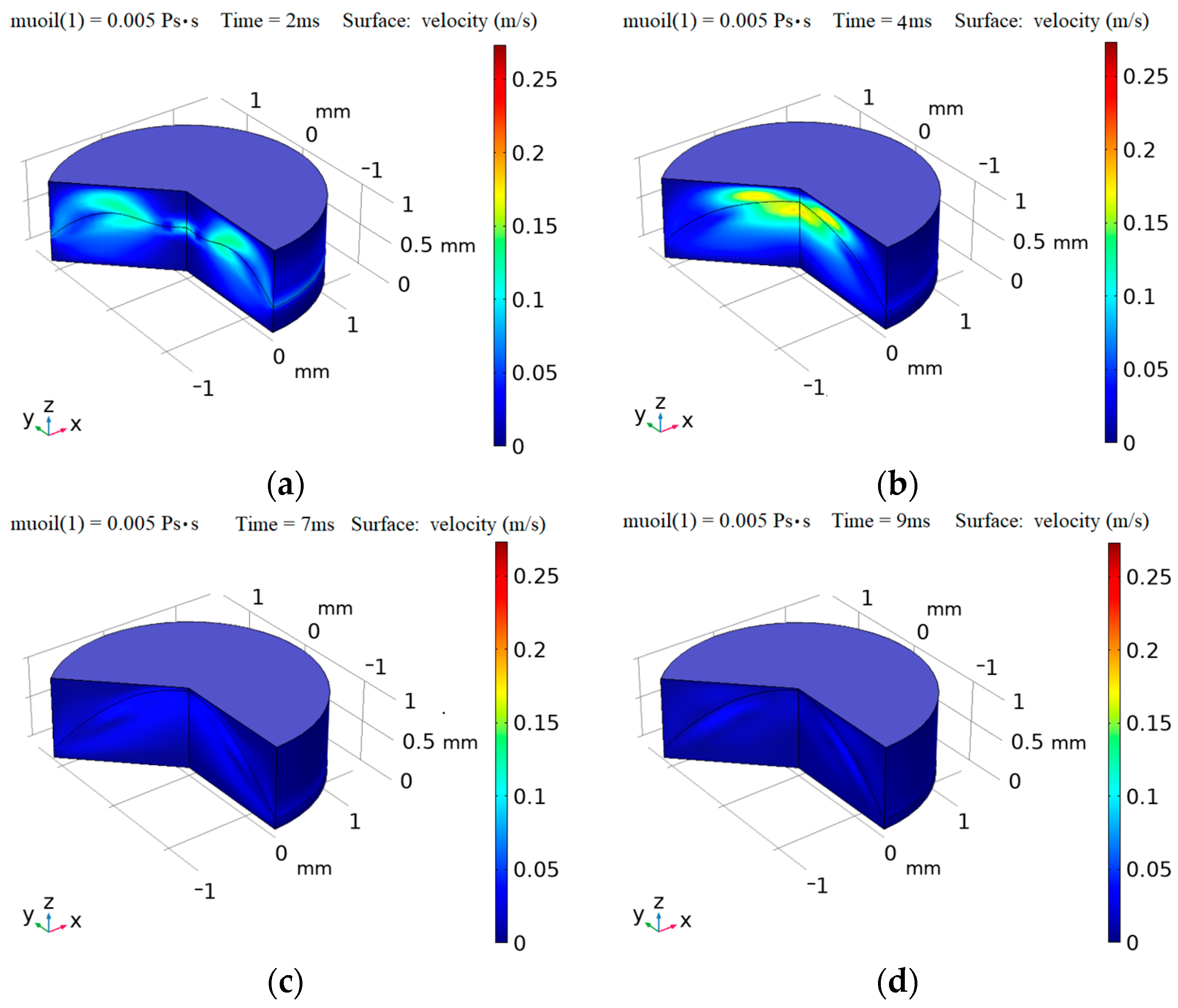 Micromachines 14 01918 g005