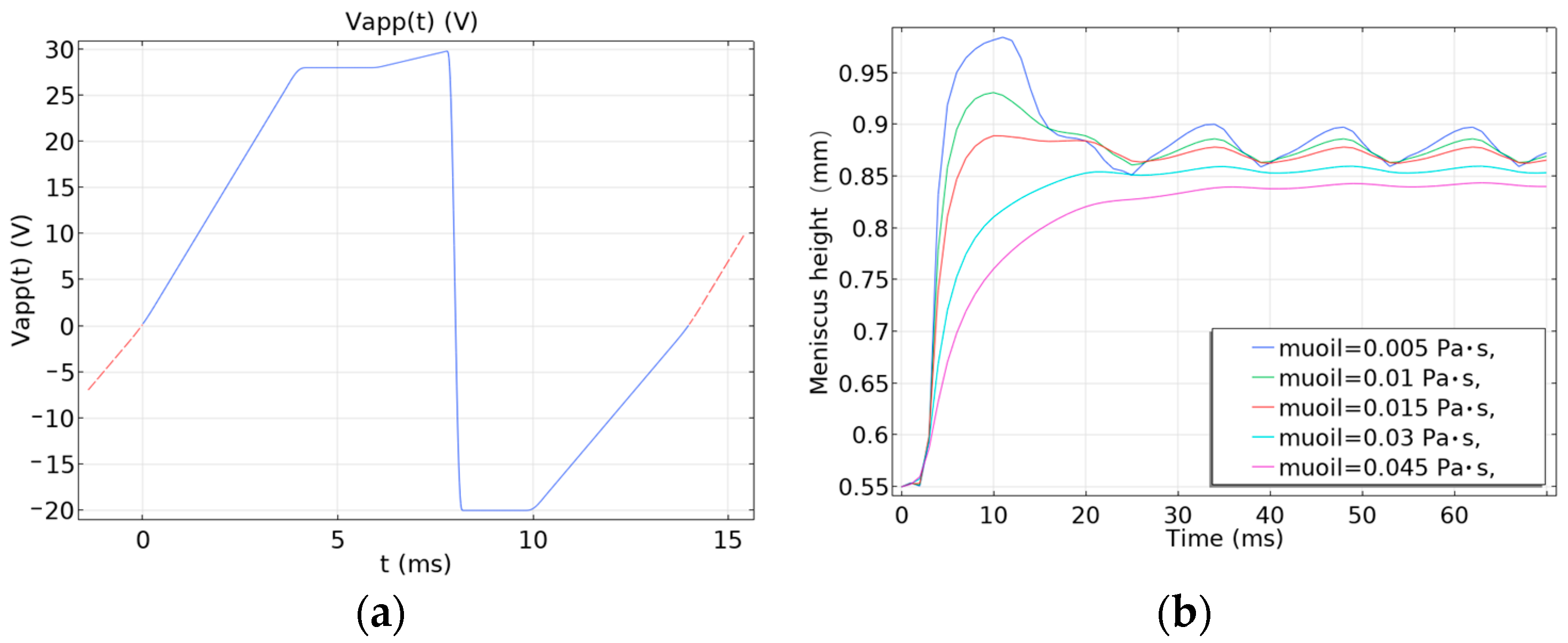 Micromachines 14 01918 g006