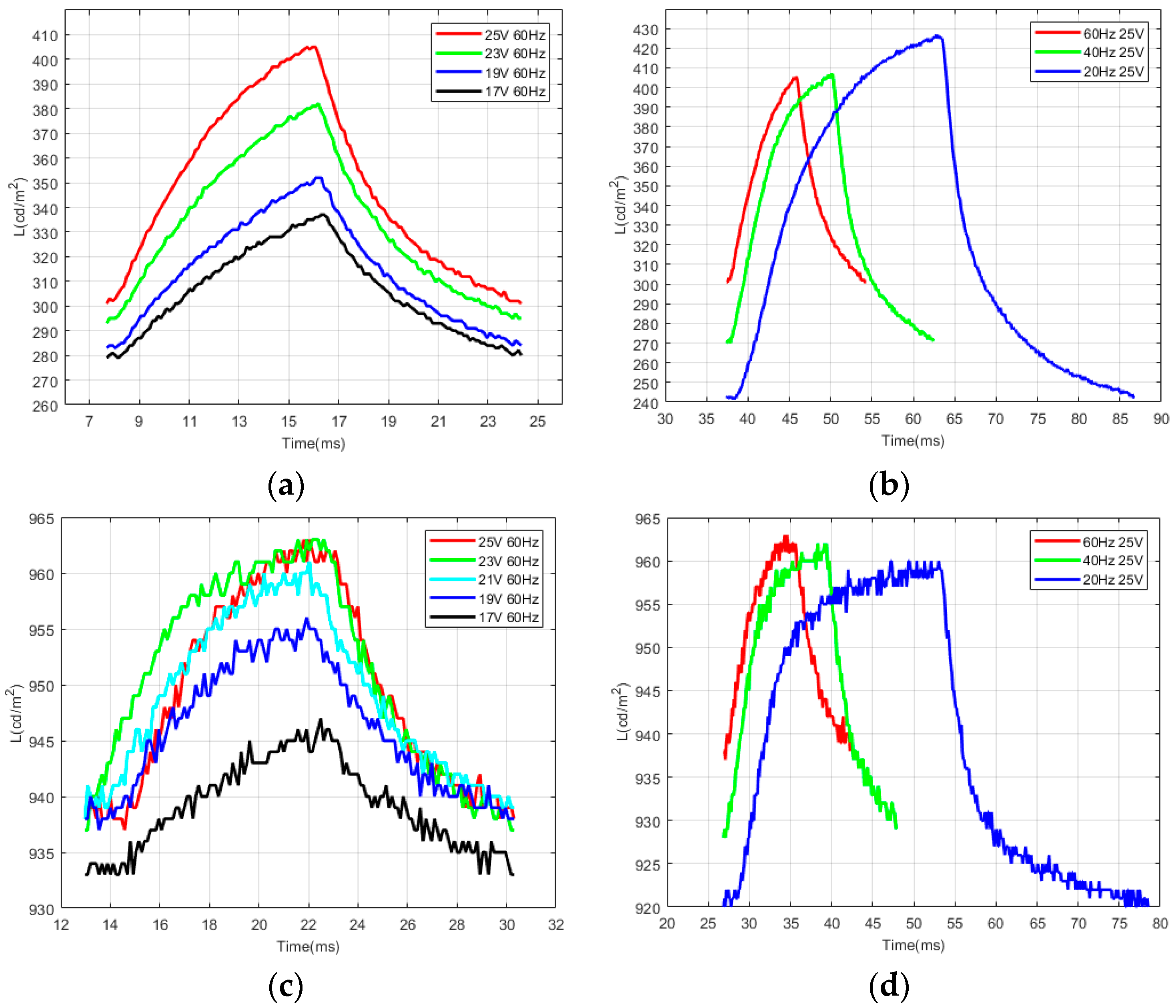 Micromachines 14 01918 g008
