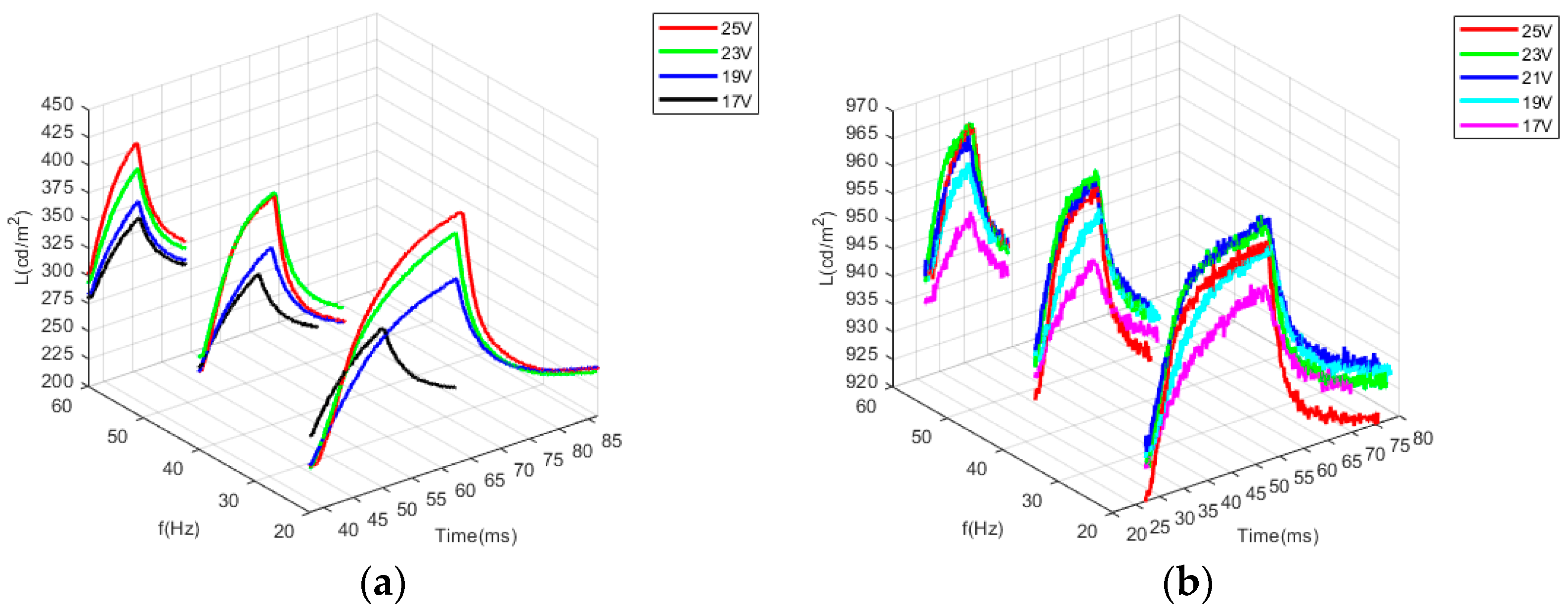 Micromachines 14 01918 g009