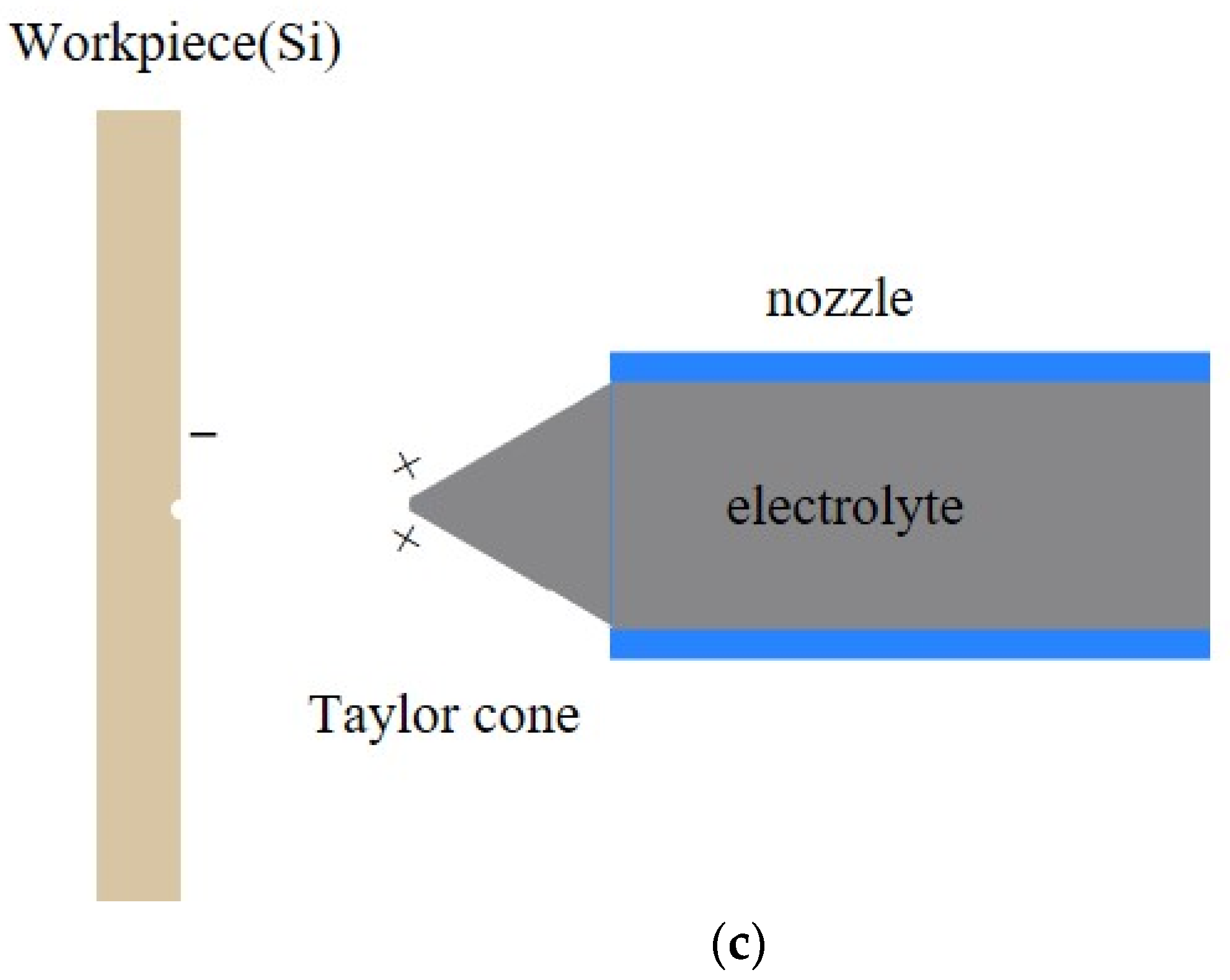 Micromachines 14 01919 g001b