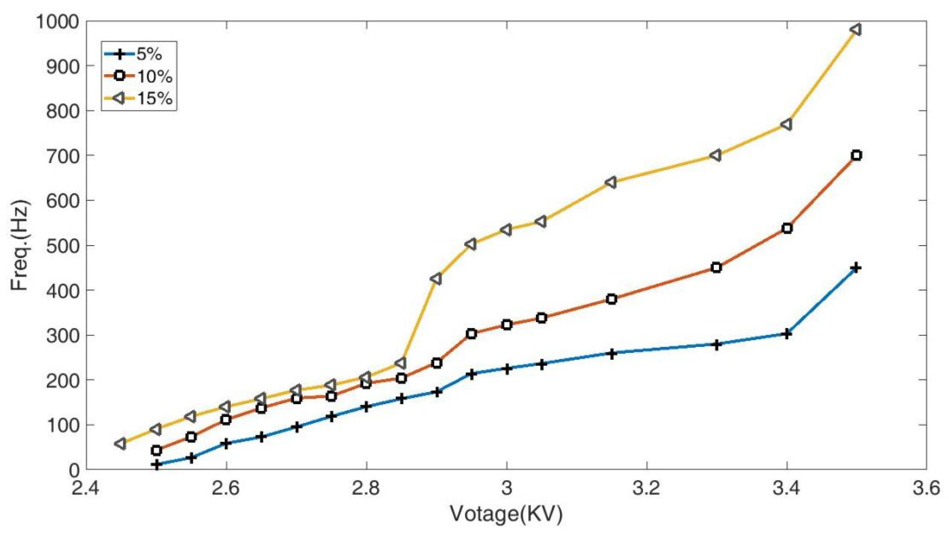 Micromachines 14 01919 g006