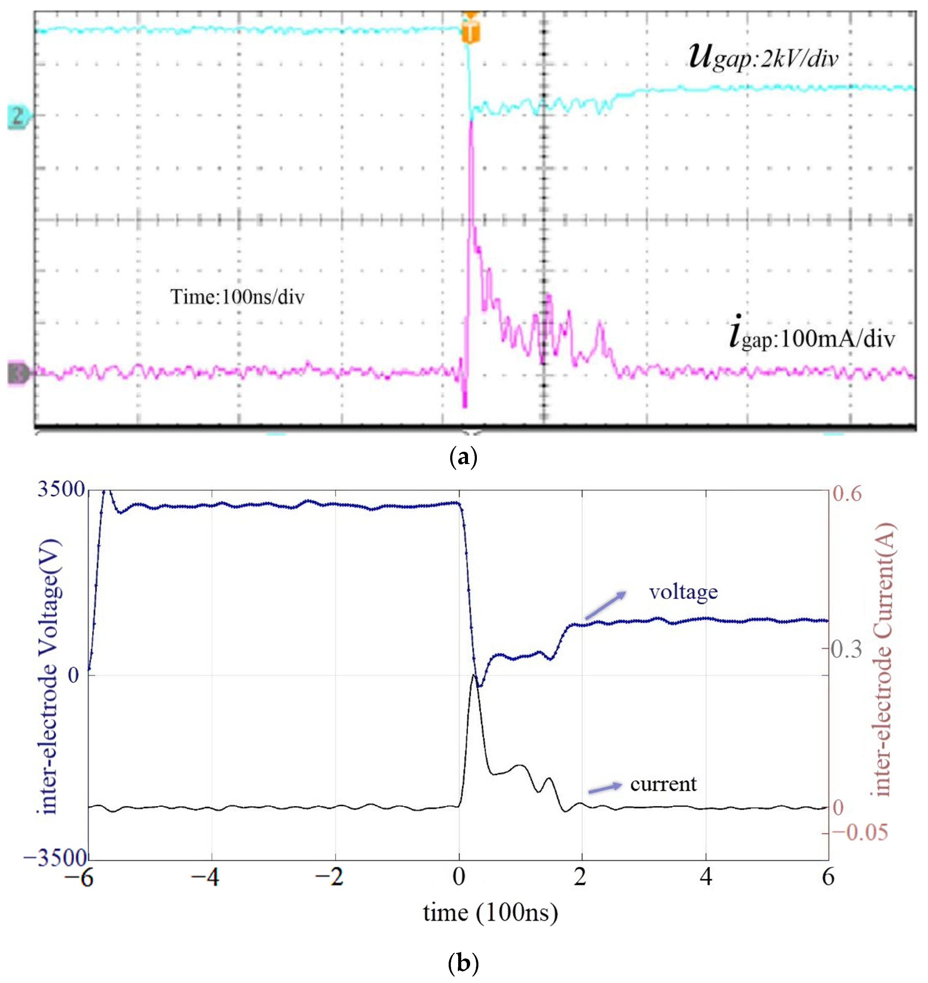 Micromachines 14 01919 g008