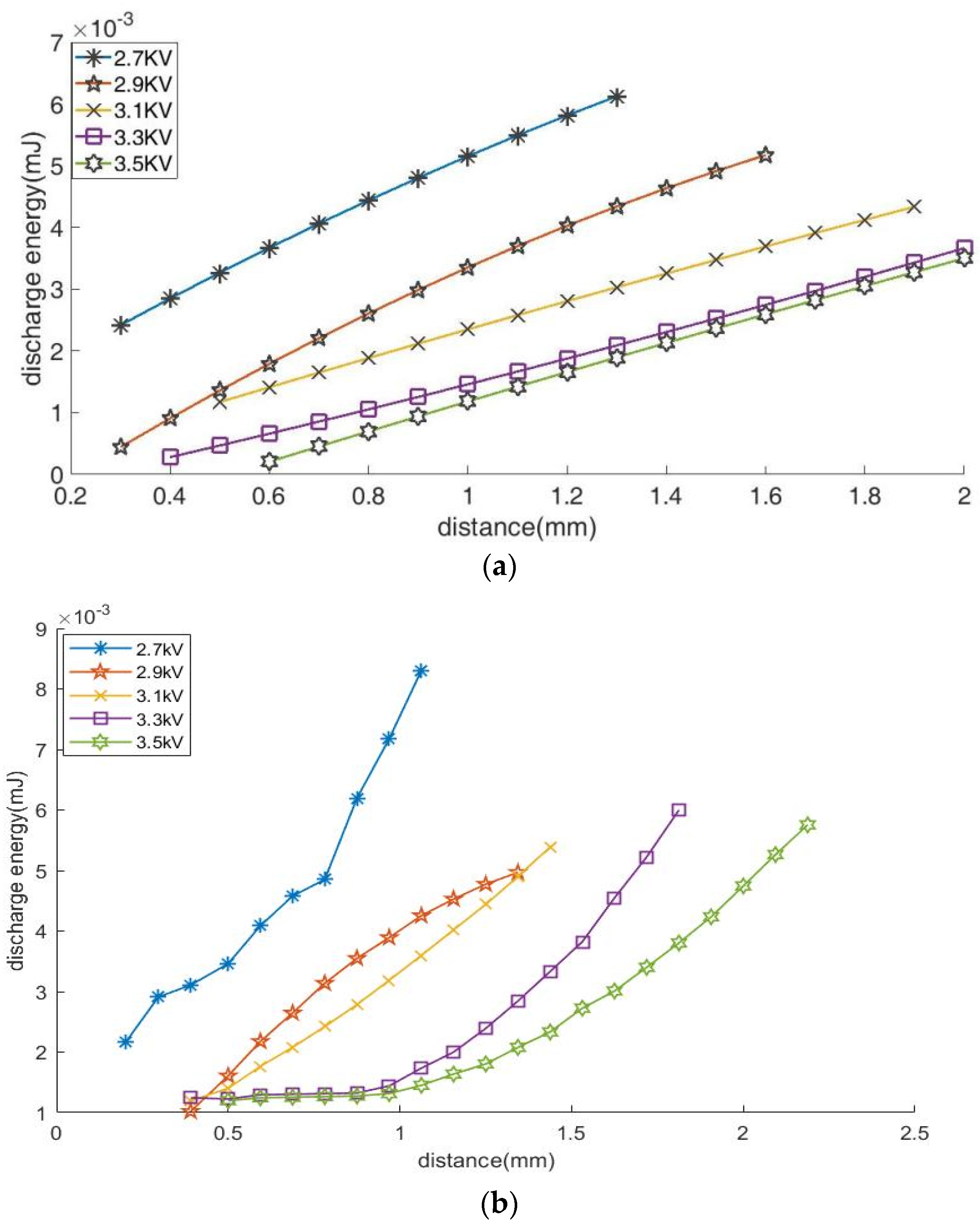 Micromachines 14 01919 g009a