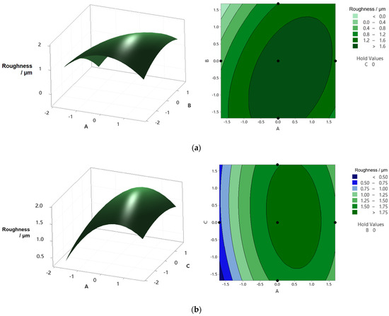 Micromachines 14 01920 g0a1a