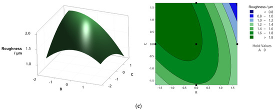 Micromachines 14 01920 g0a1b