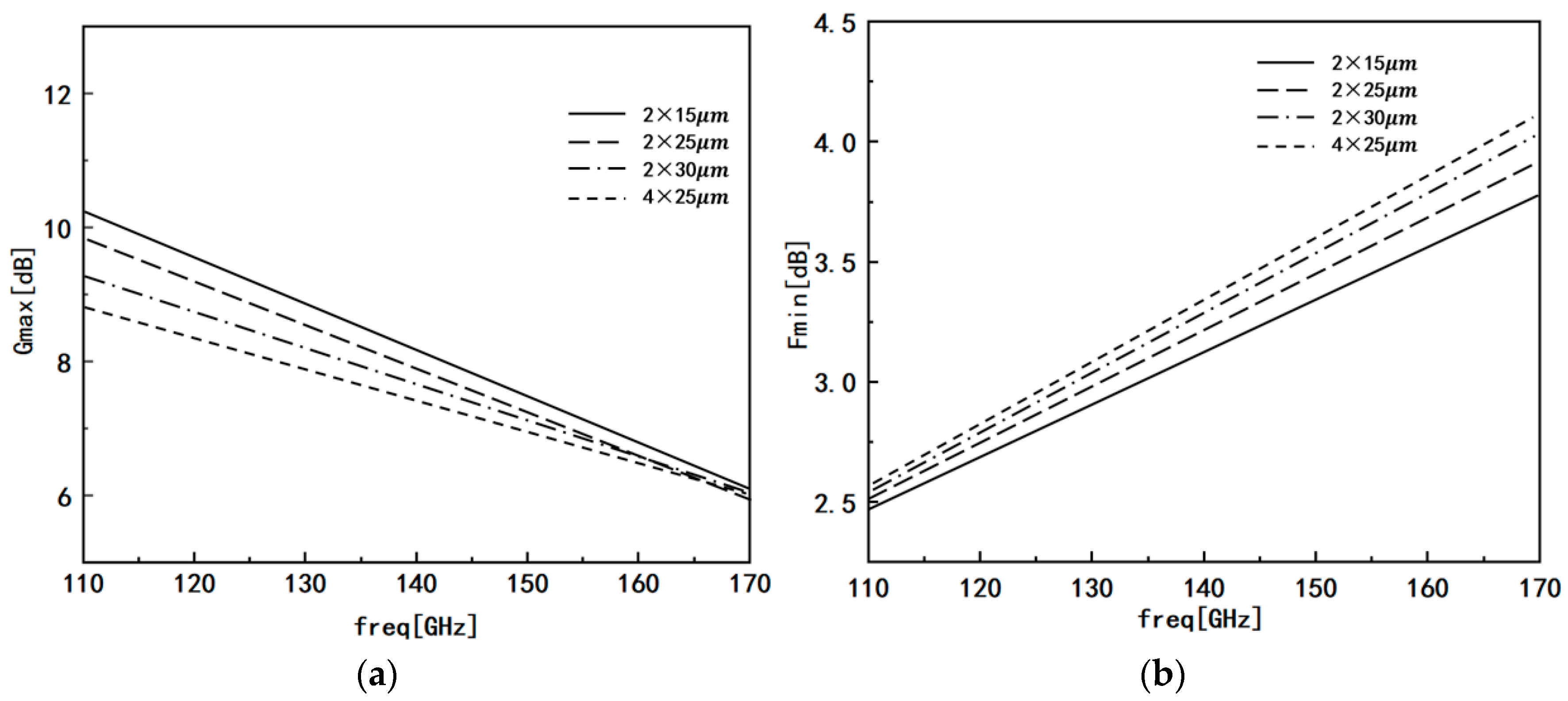 Micromachines 14 01921 g003