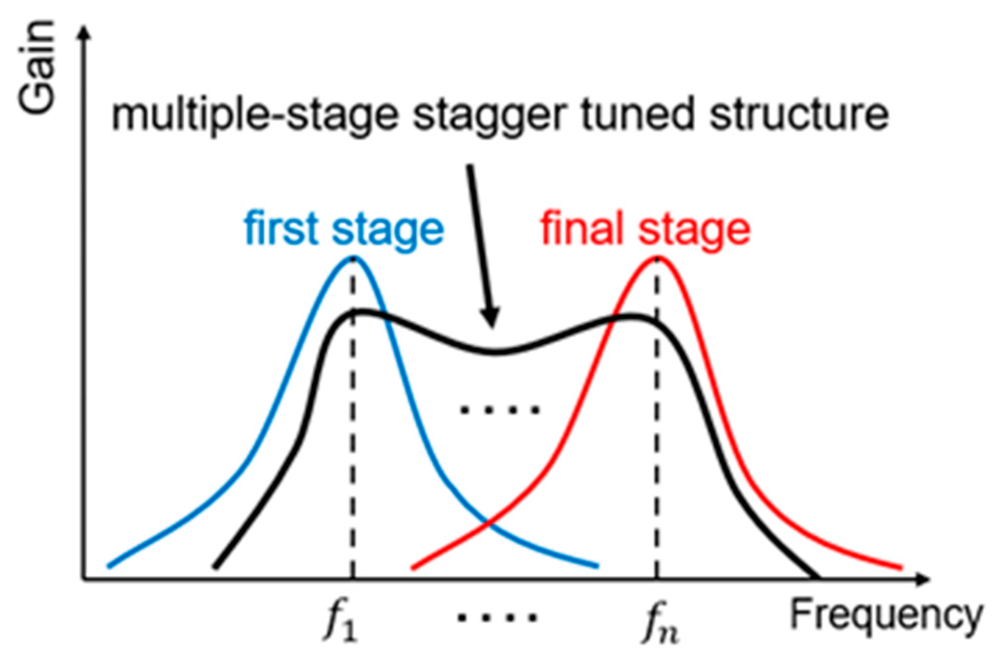 Micromachines 14 01921 g005