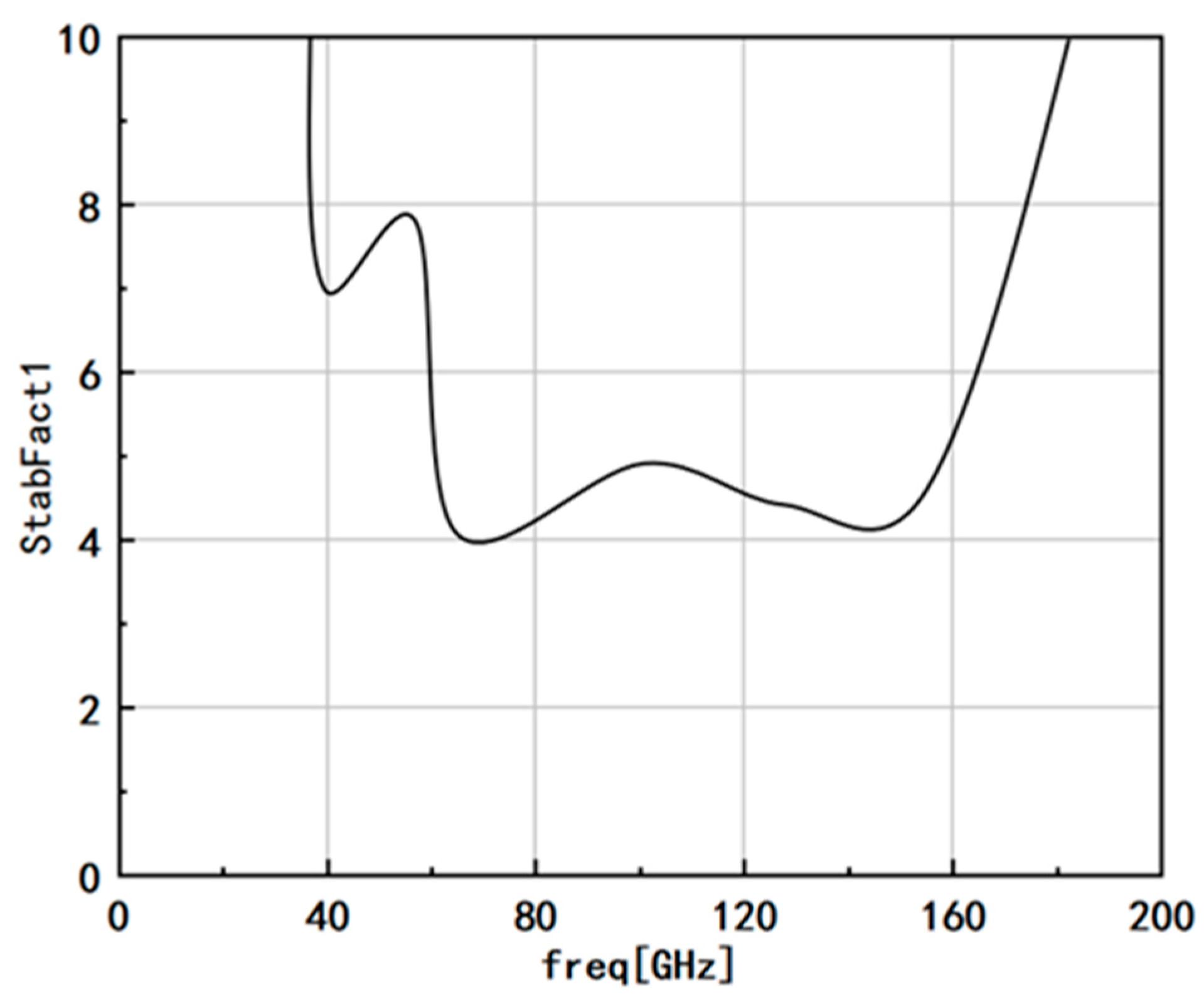 Micromachines 14 01921 g010