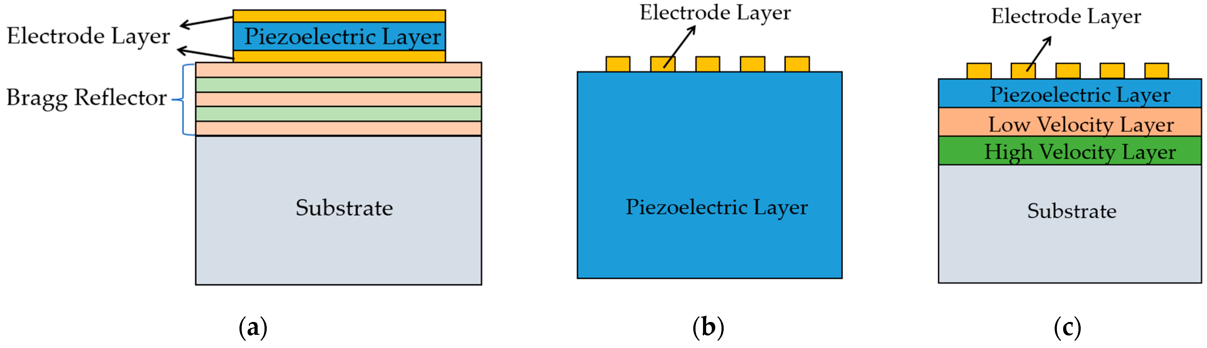 Micromachines 14 01929 g001