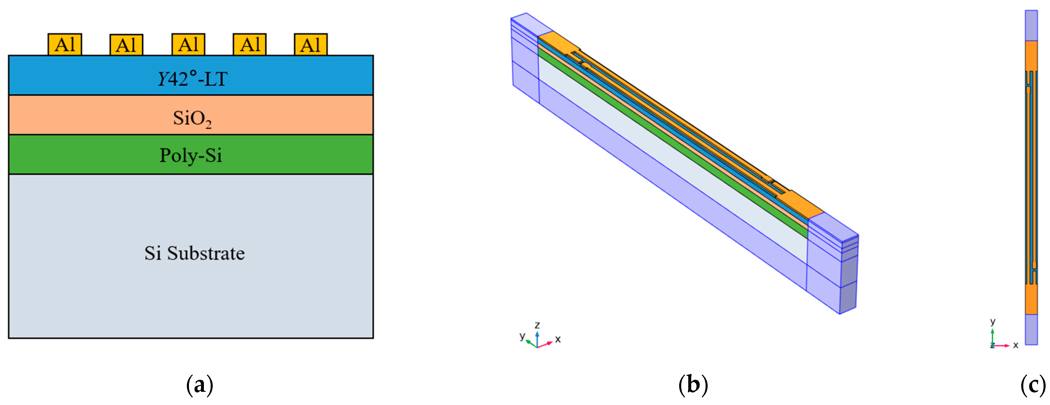 Micromachines 14 01929 g003