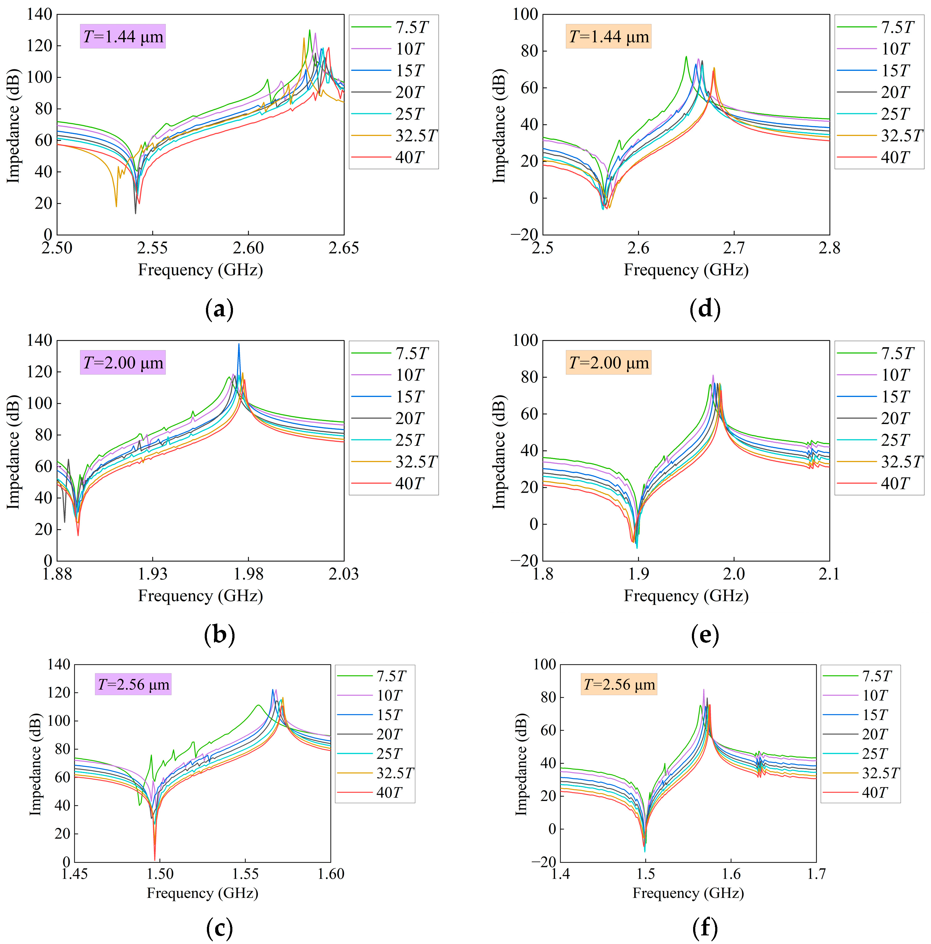Micromachines 14 01929 g004