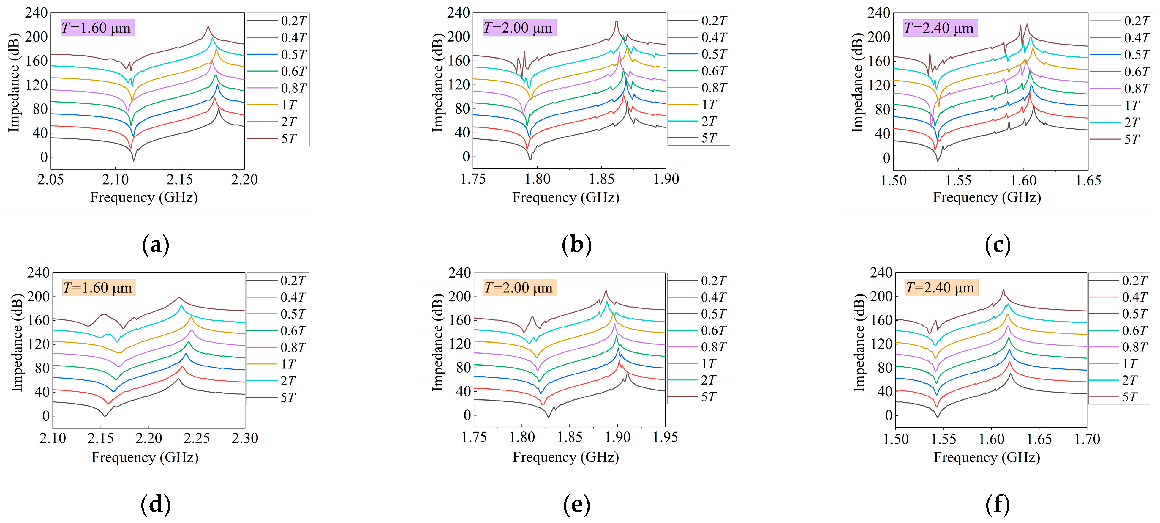 Micromachines 14 01929 g007