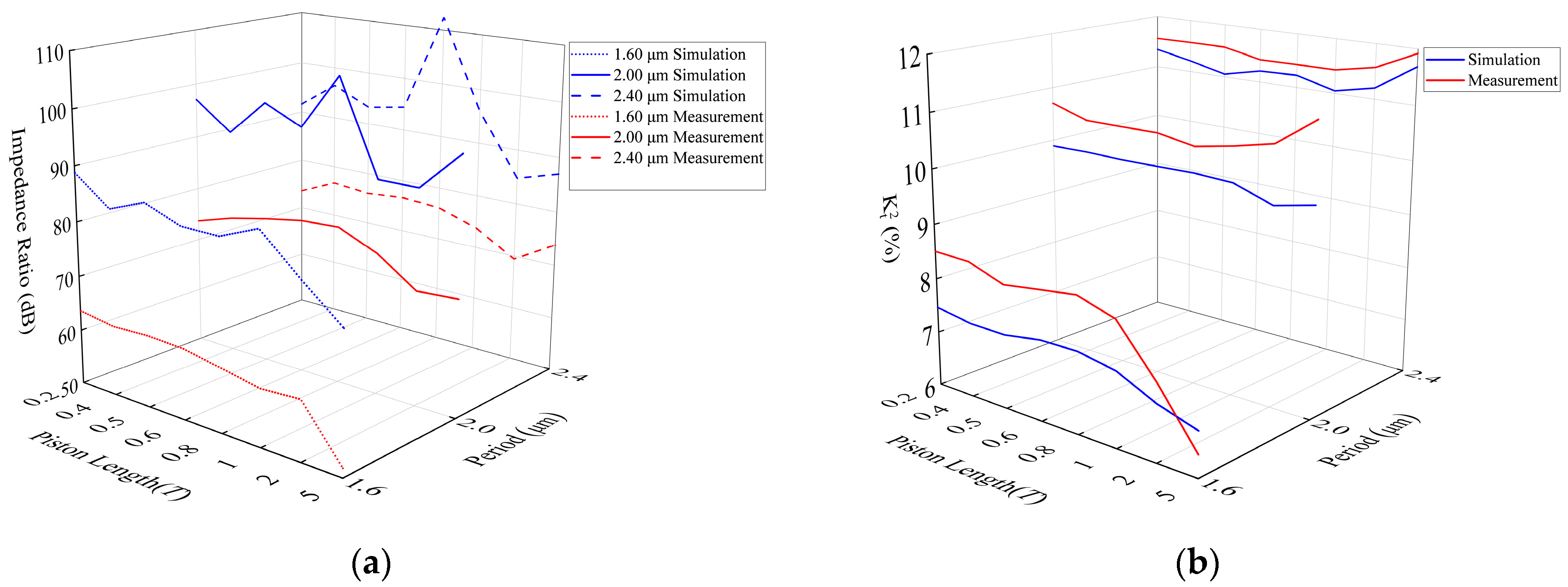 Micromachines 14 01929 g008