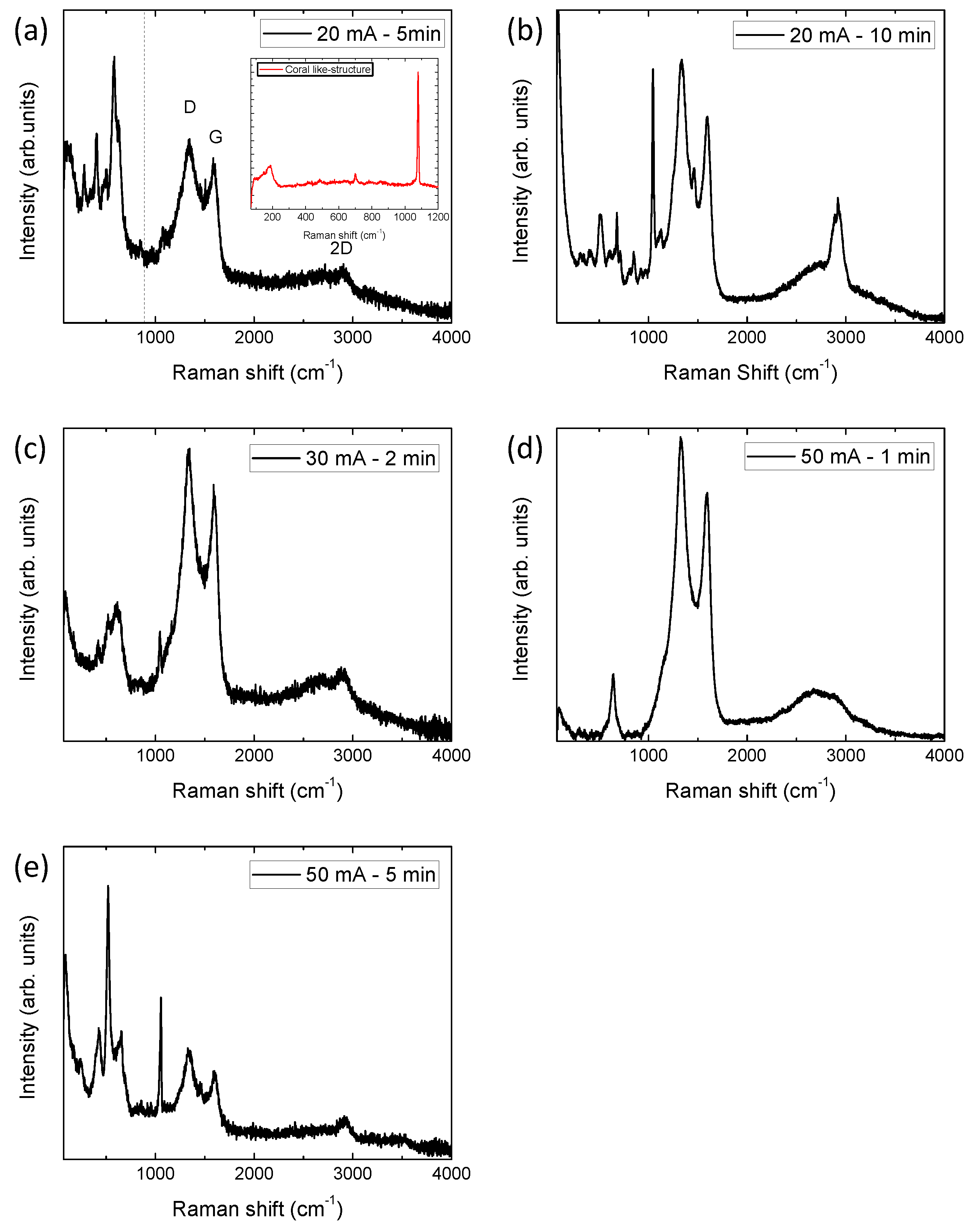 Micromachines 14 01930 g004