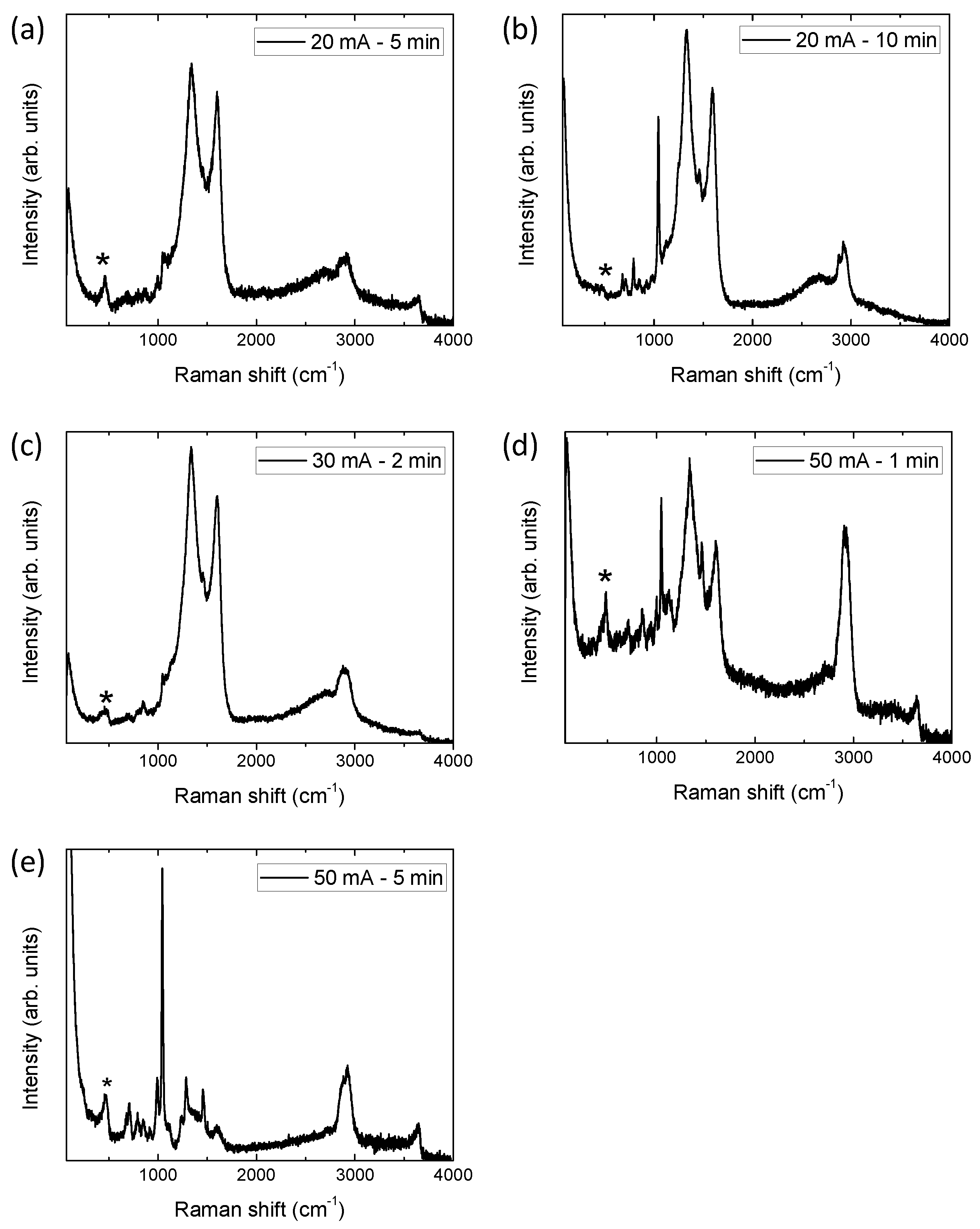 Micromachines 14 01930 g005