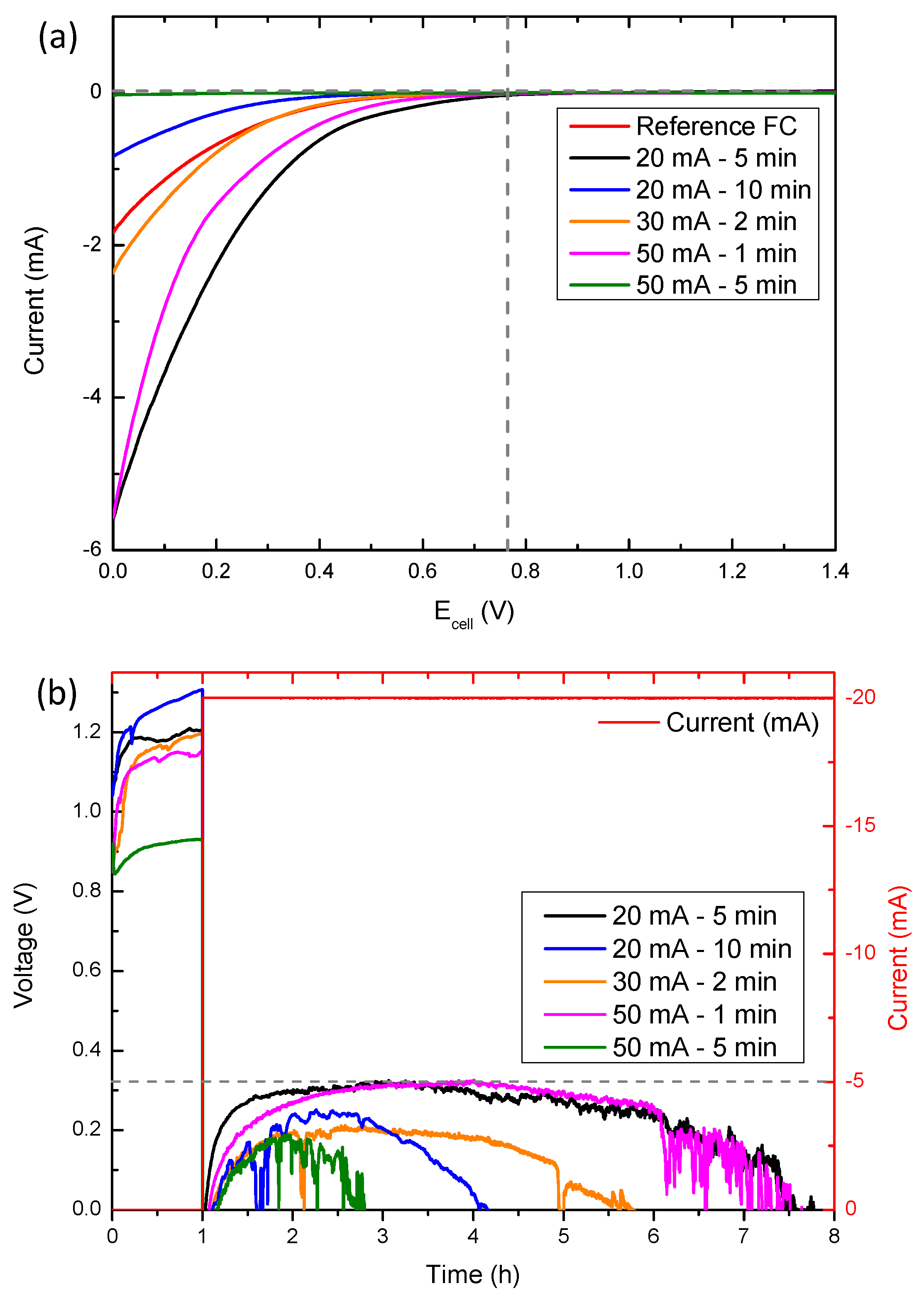 Micromachines 14 01930 g007