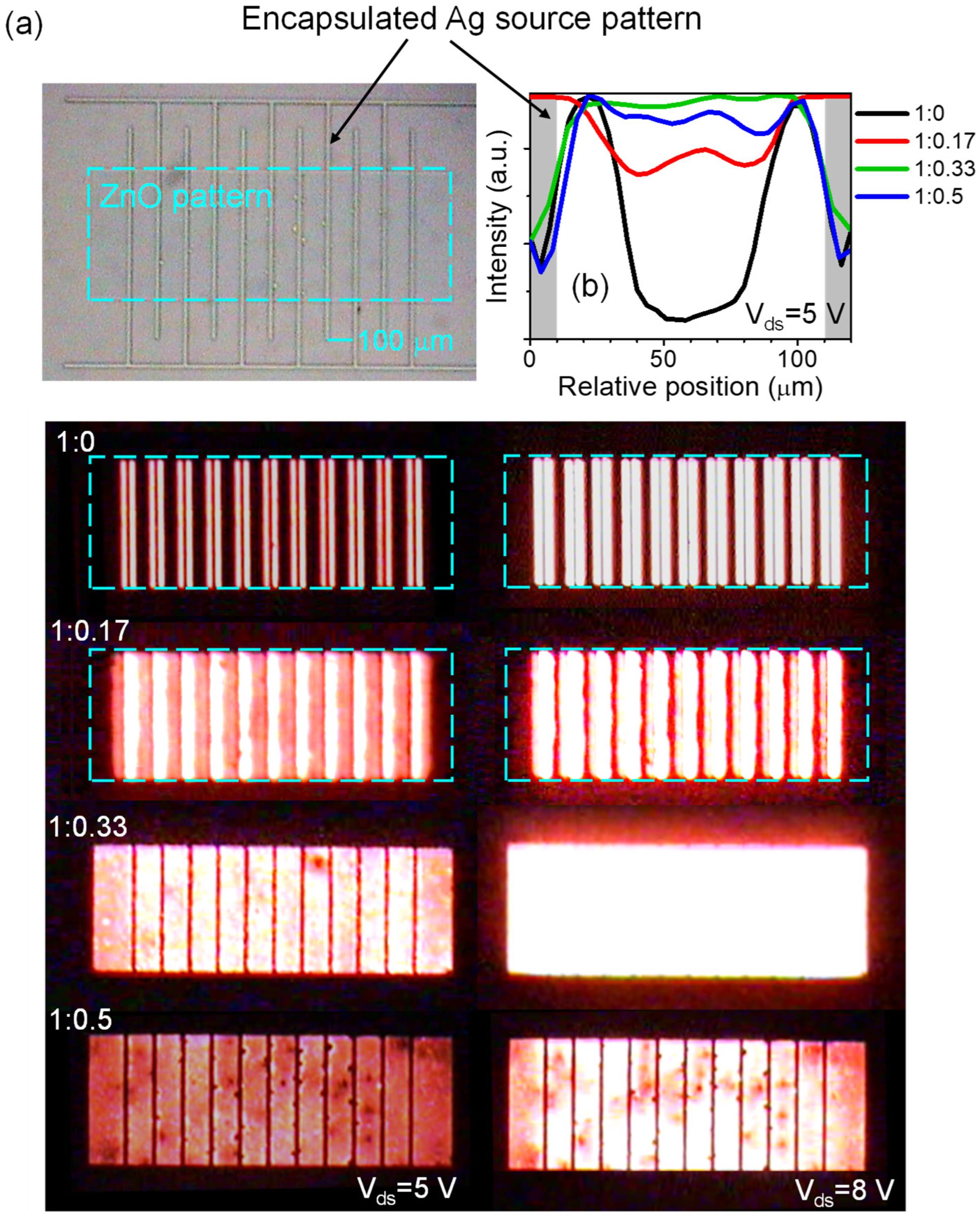 Micromachines 14 01933 g005