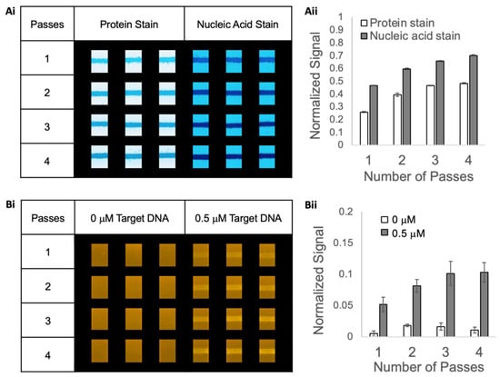 Micromachines 14 01936 g003