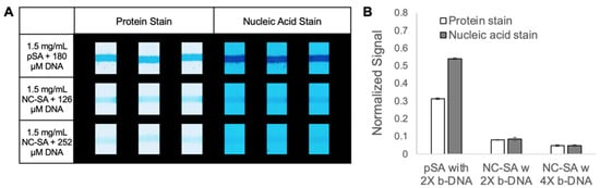 Micromachines 14 01936 g004