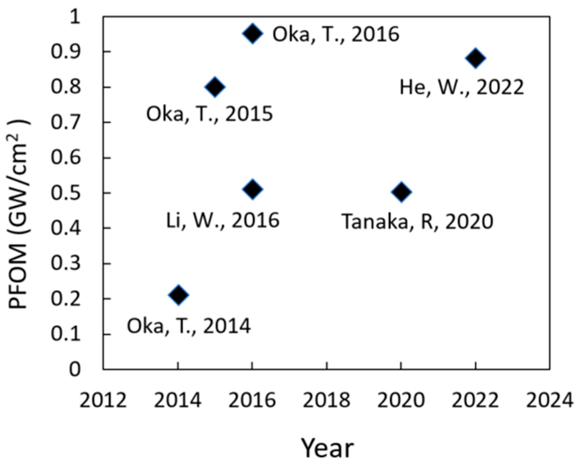 Micromachines 14 01937 g004
