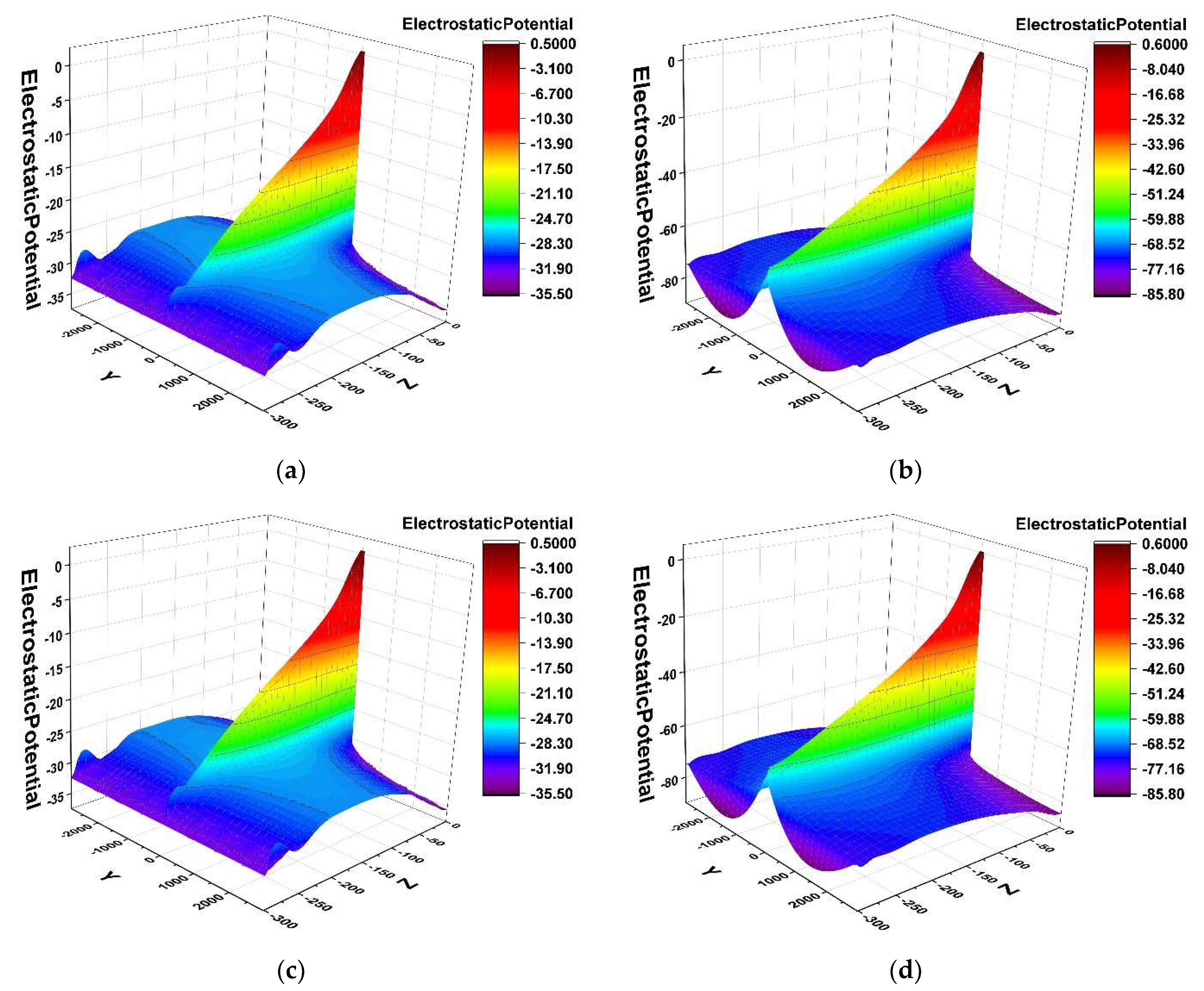 Micromachines 14 01943 g003