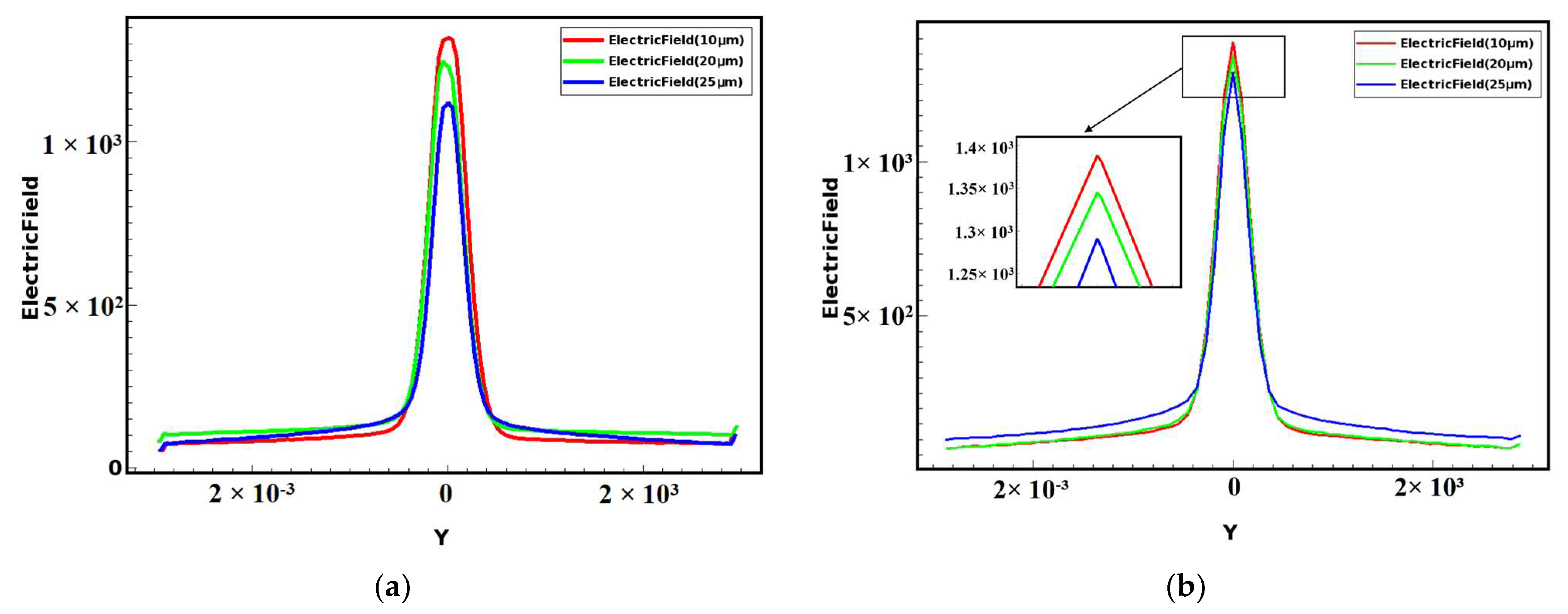 Micromachines 14 01943 g005