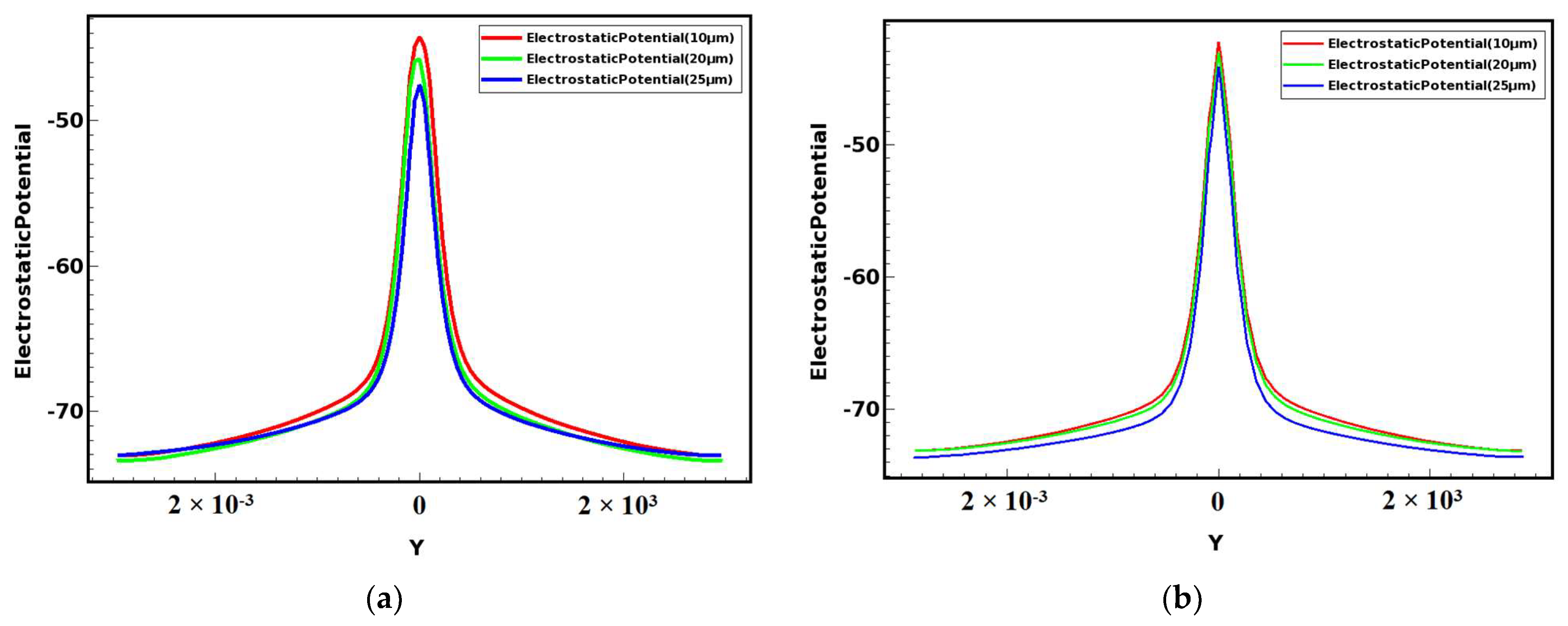 Micromachines 14 01943 g006
