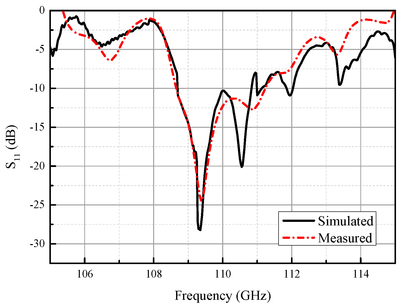 Micromachines 14 01947 g005