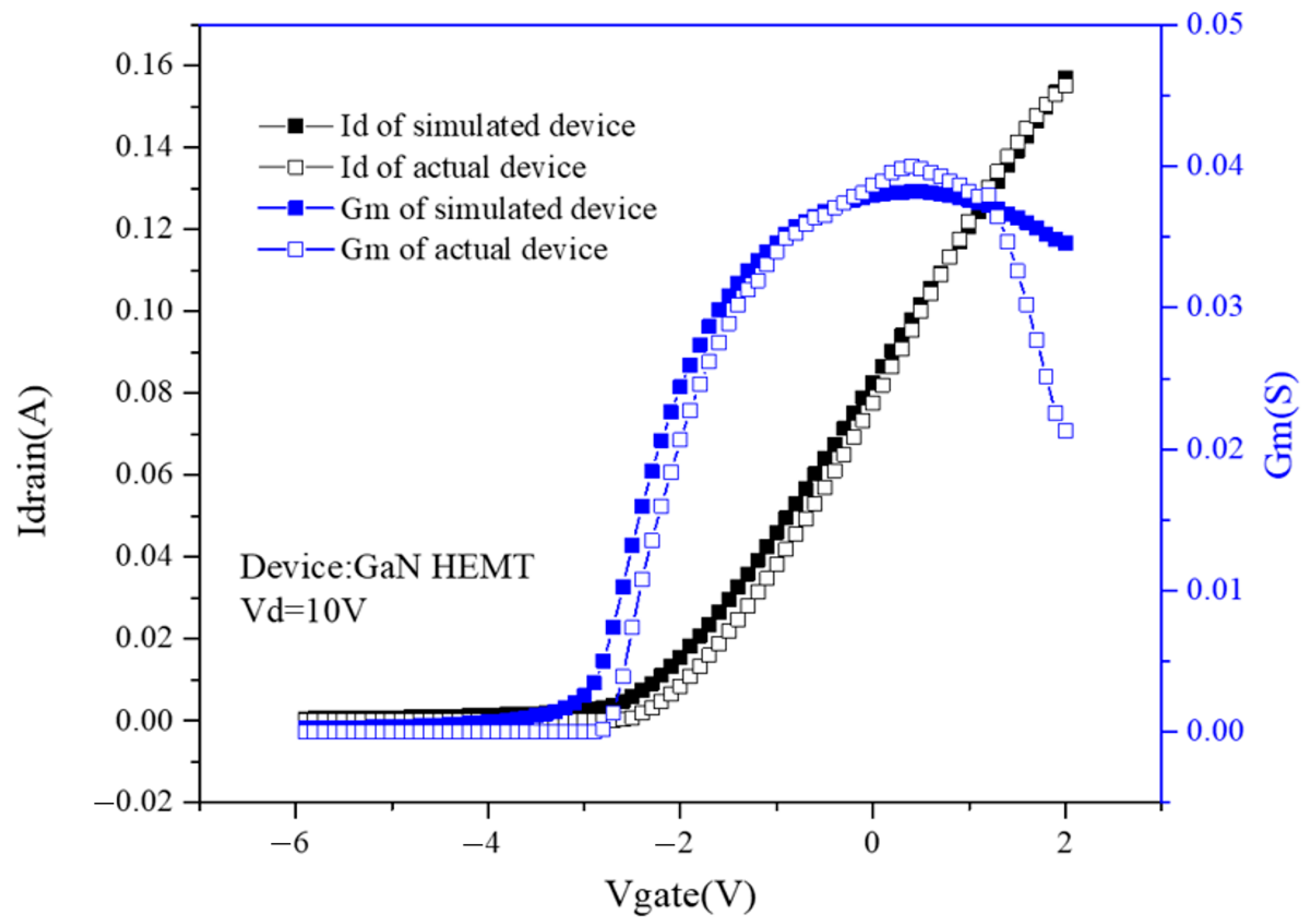 Micromachines 14 01948 g002