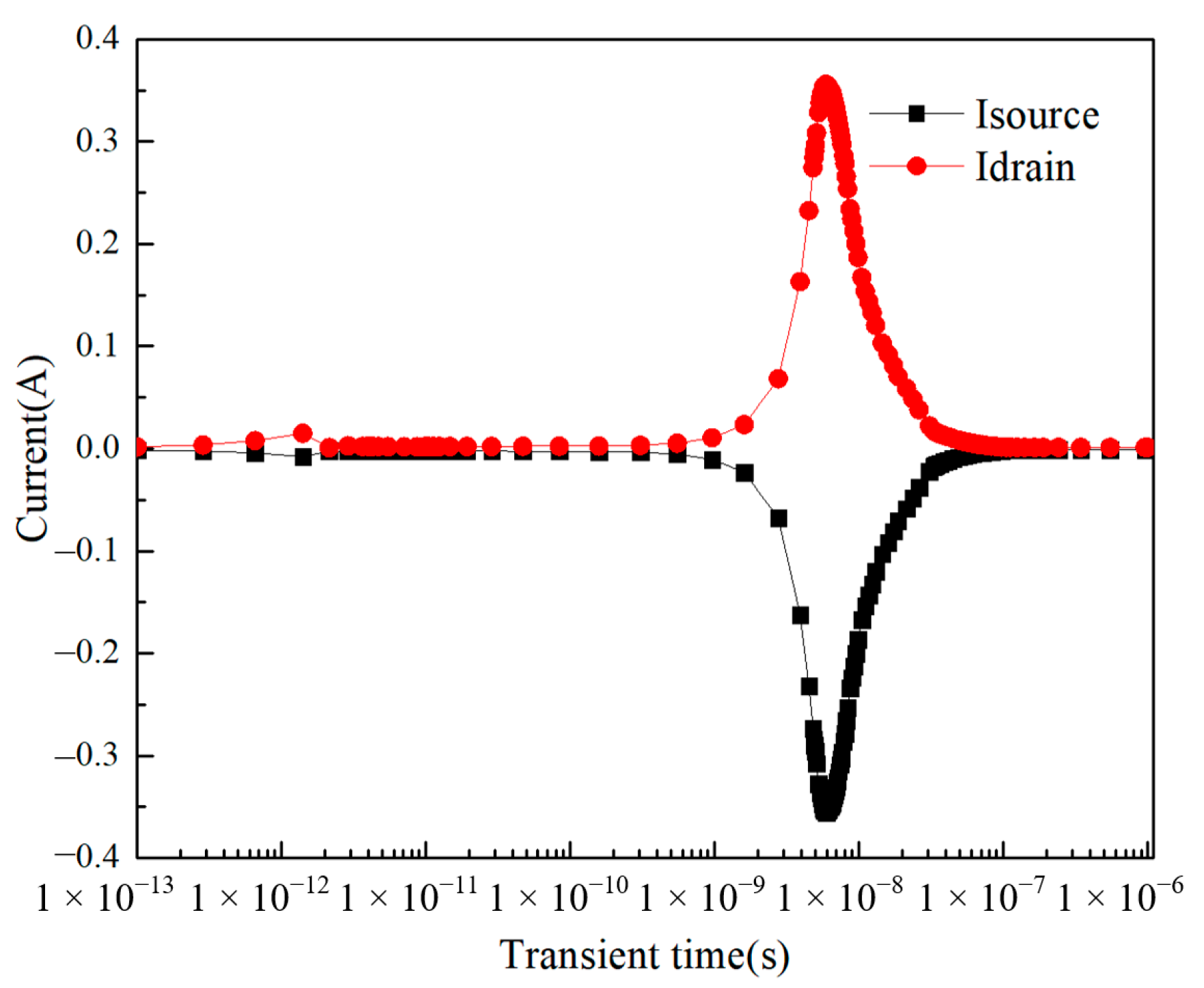 Micromachines 14 01948 g008