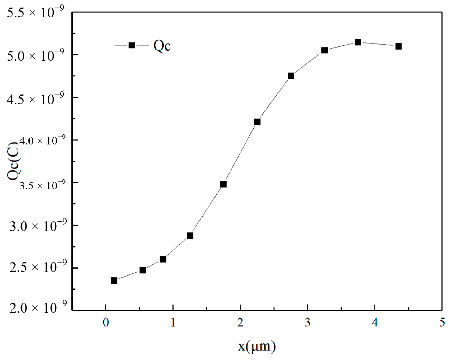 Micromachines 14 01948 g009