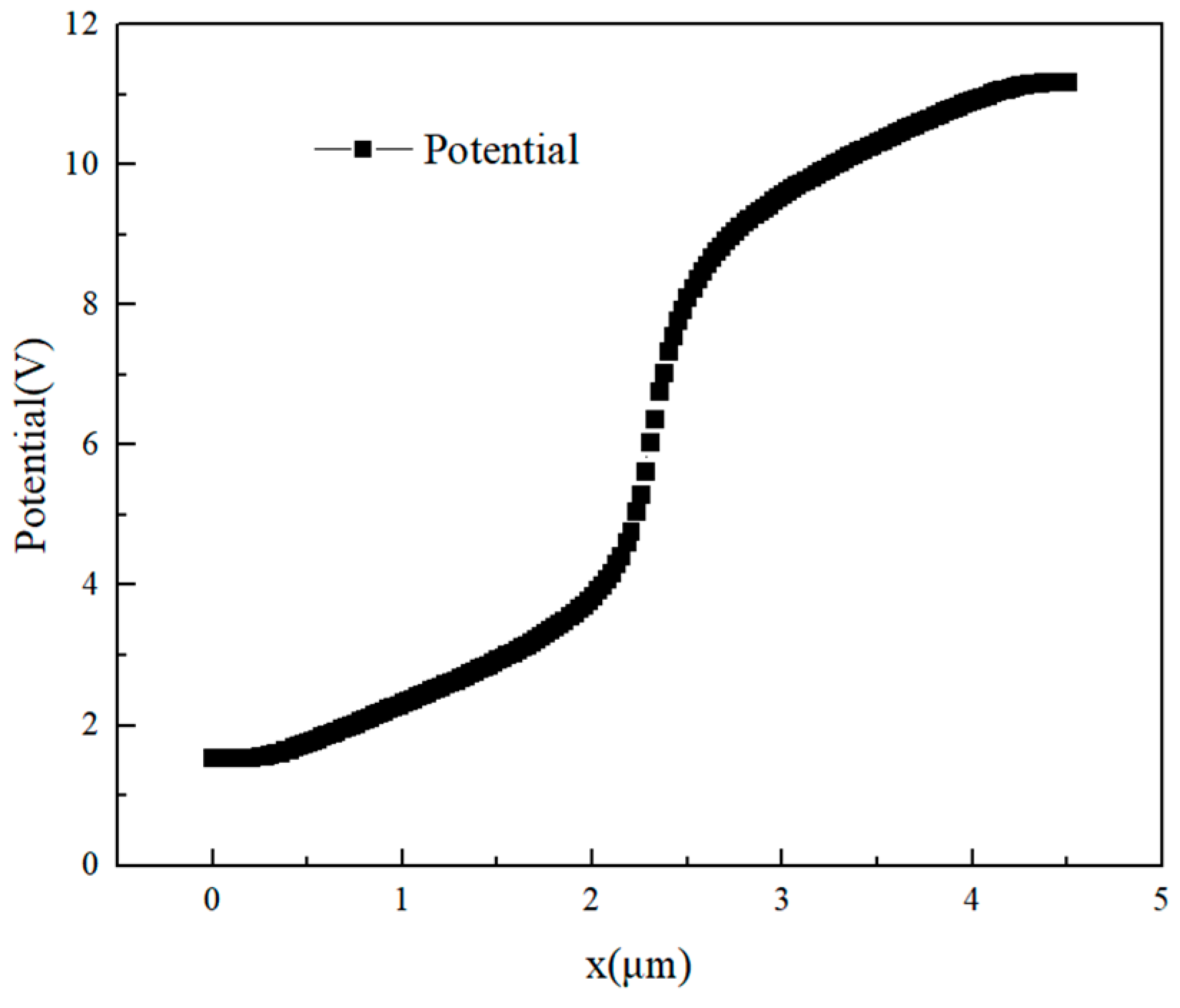 Micromachines 14 01948 g010