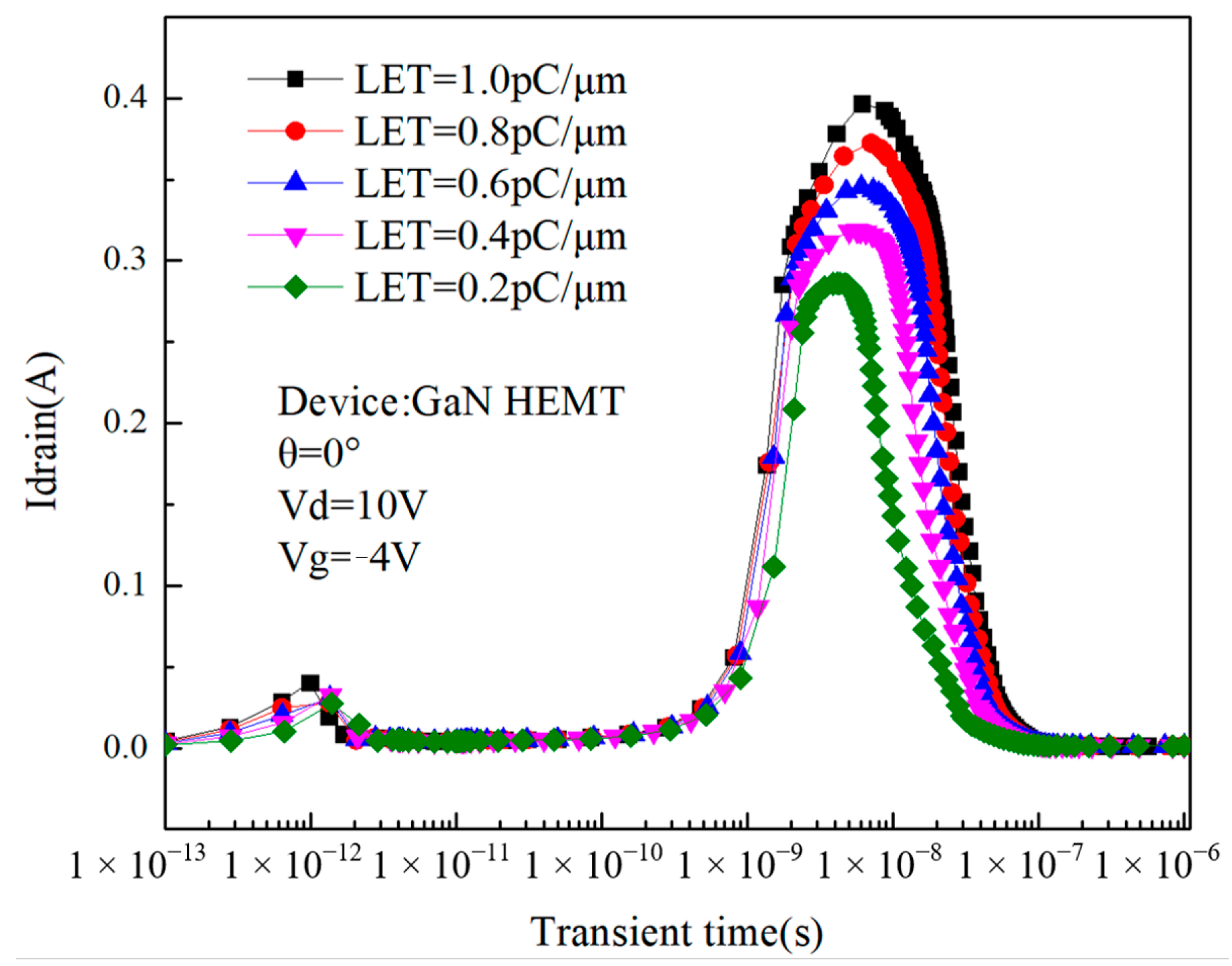 Micromachines 14 01948 g013