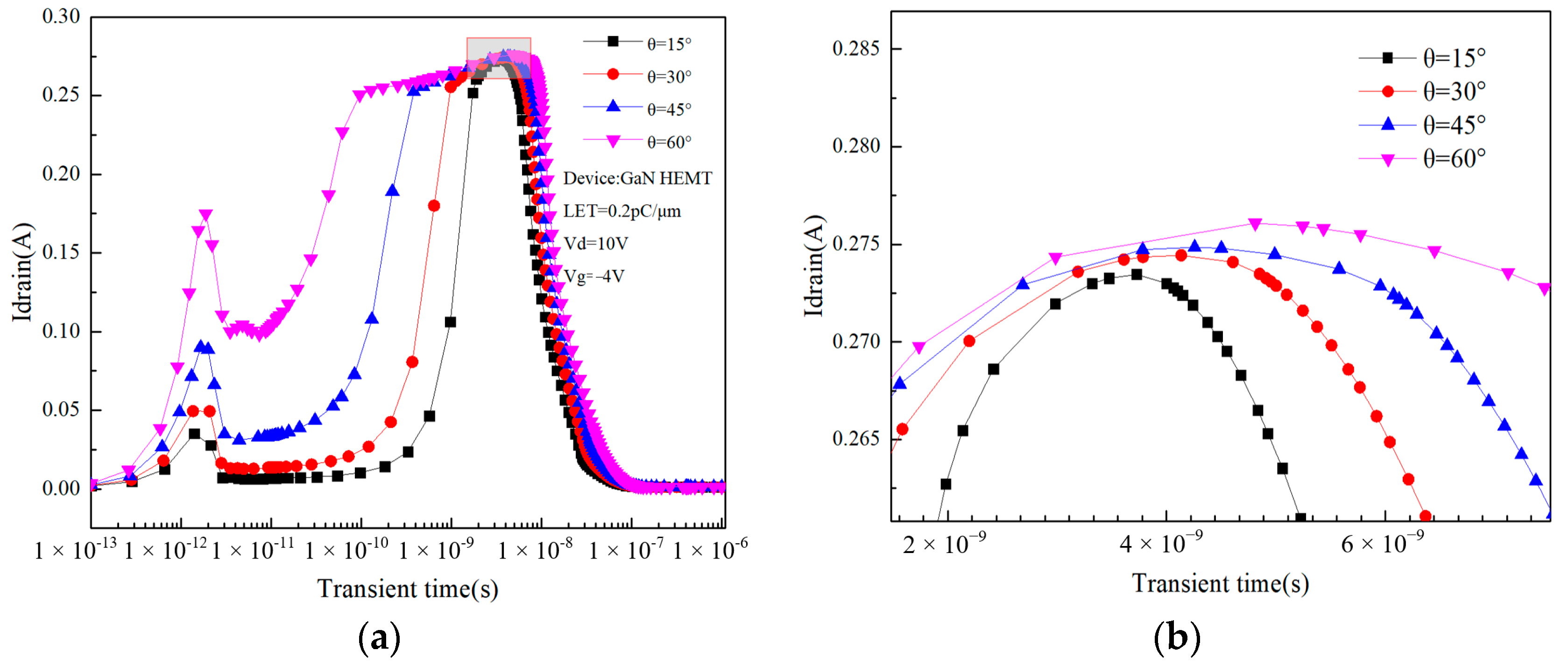 Micromachines 14 01948 g015