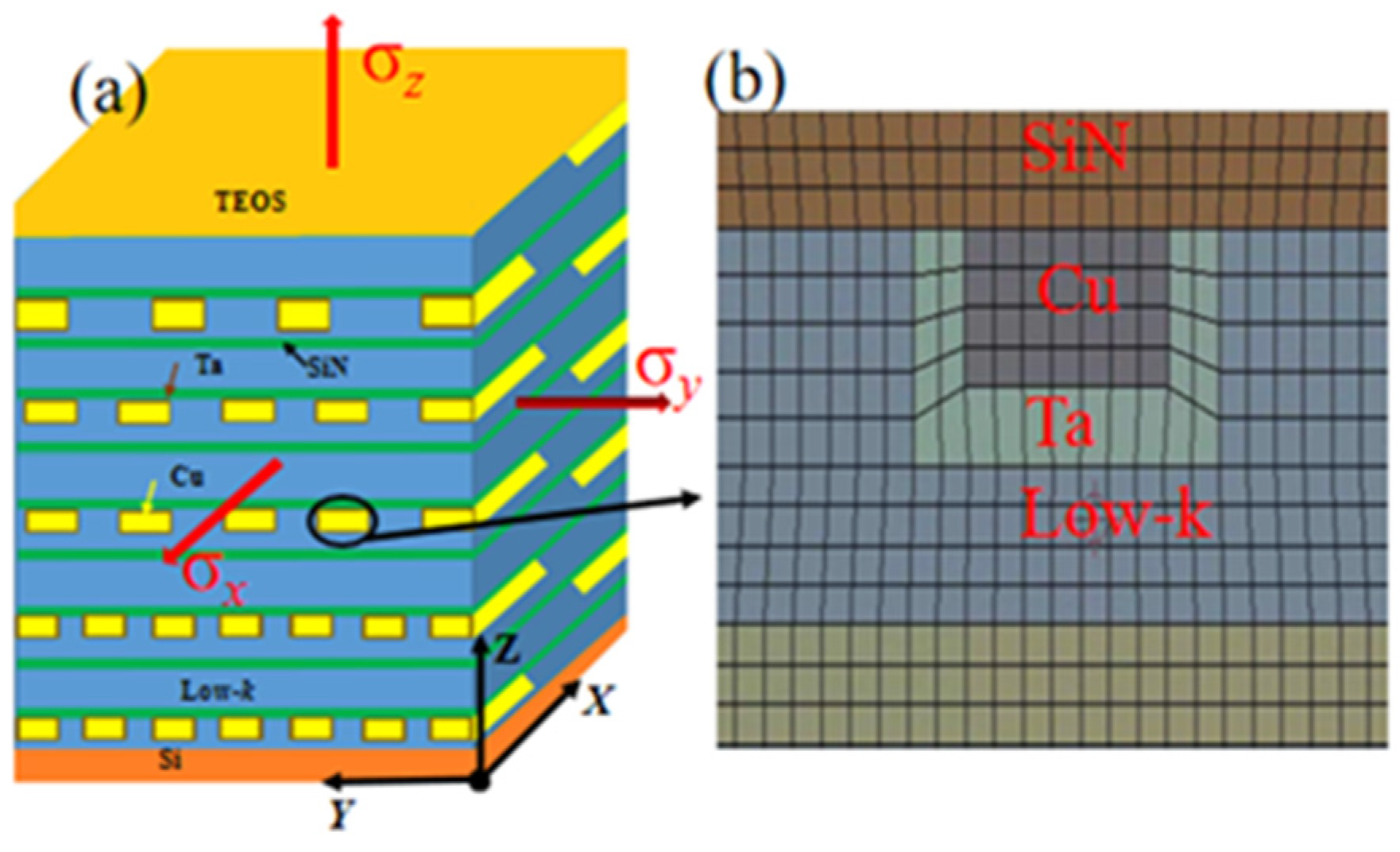 Micromachines 14 01953 g003