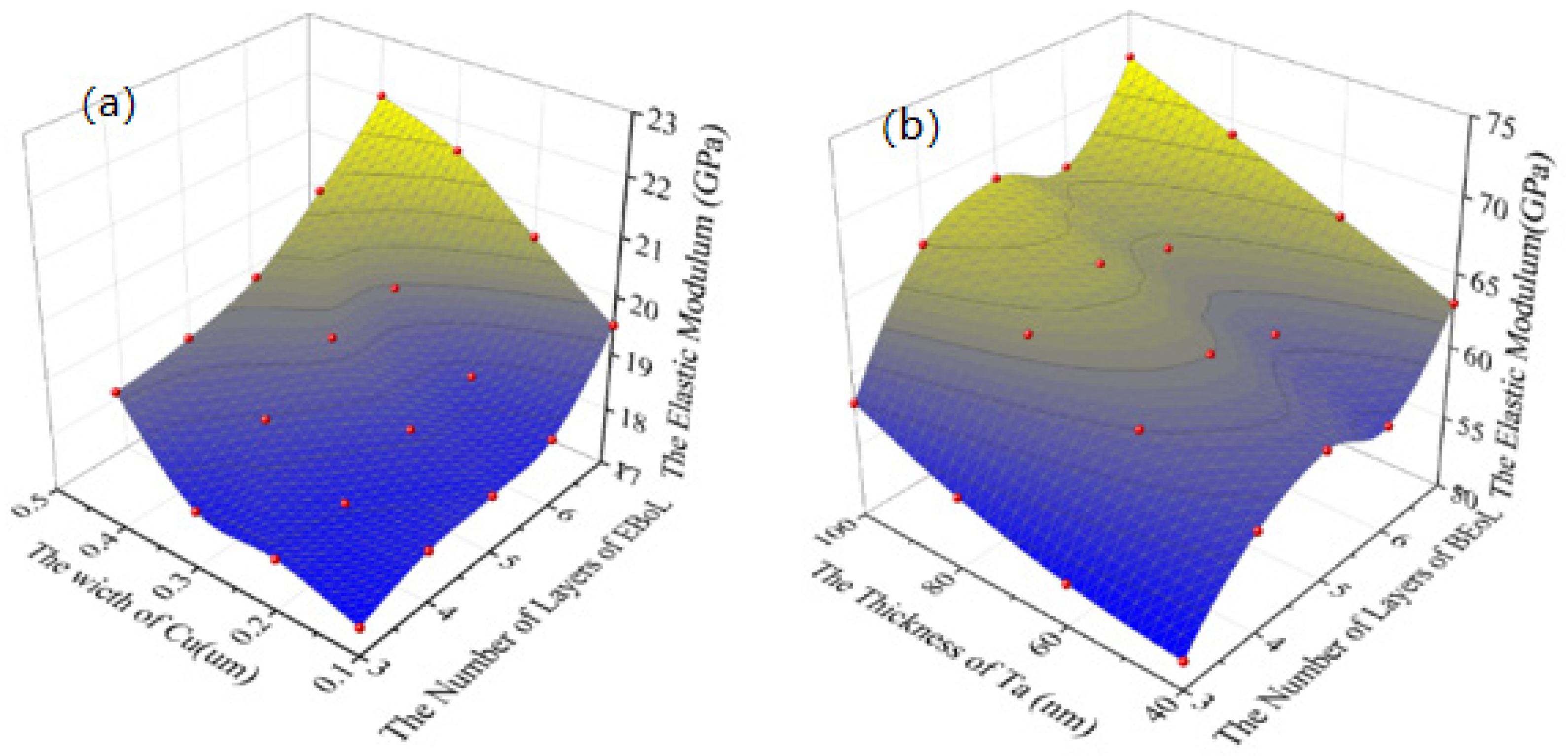 Micromachines 14 01953 g005